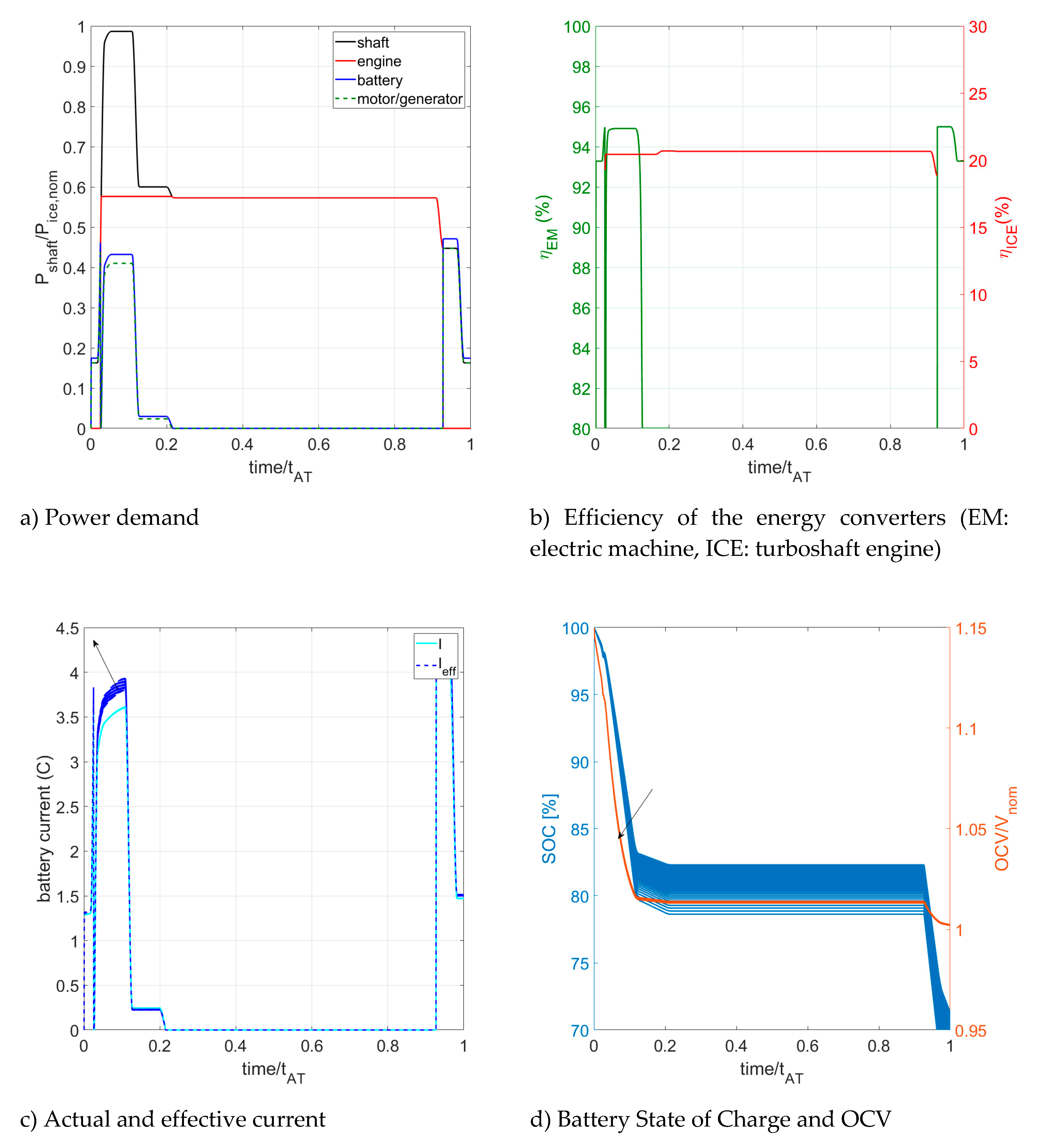 Aerospace 07 00056 g013