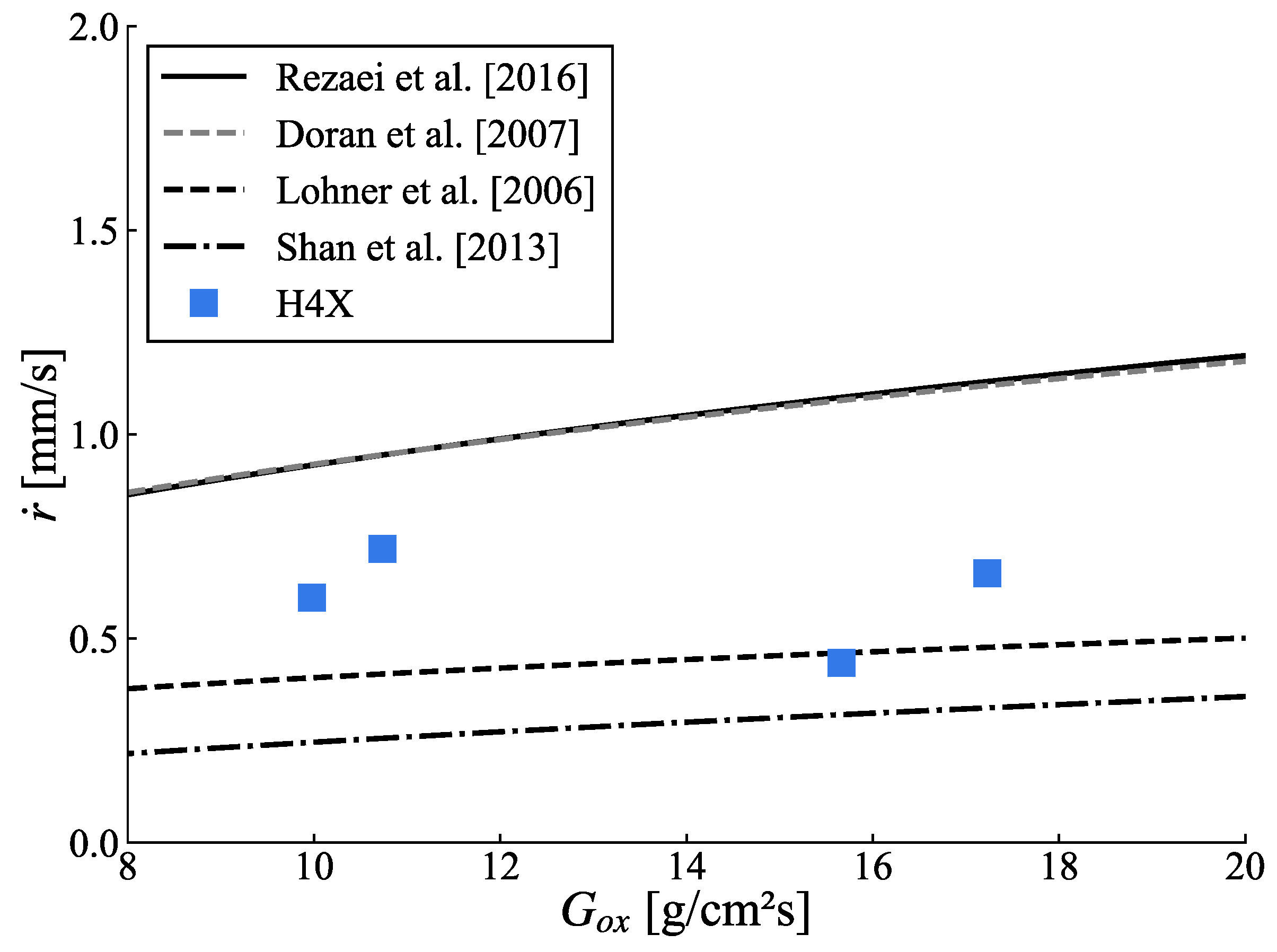 Aerospace 07 00057 g008