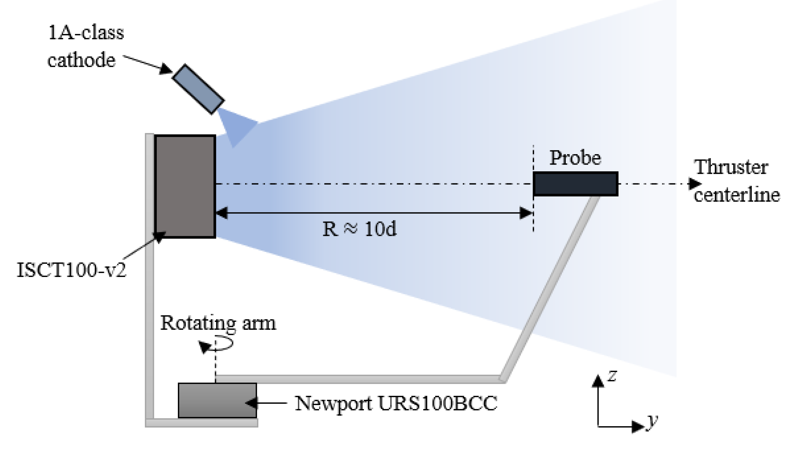 Aerospace 07 00058 g003
