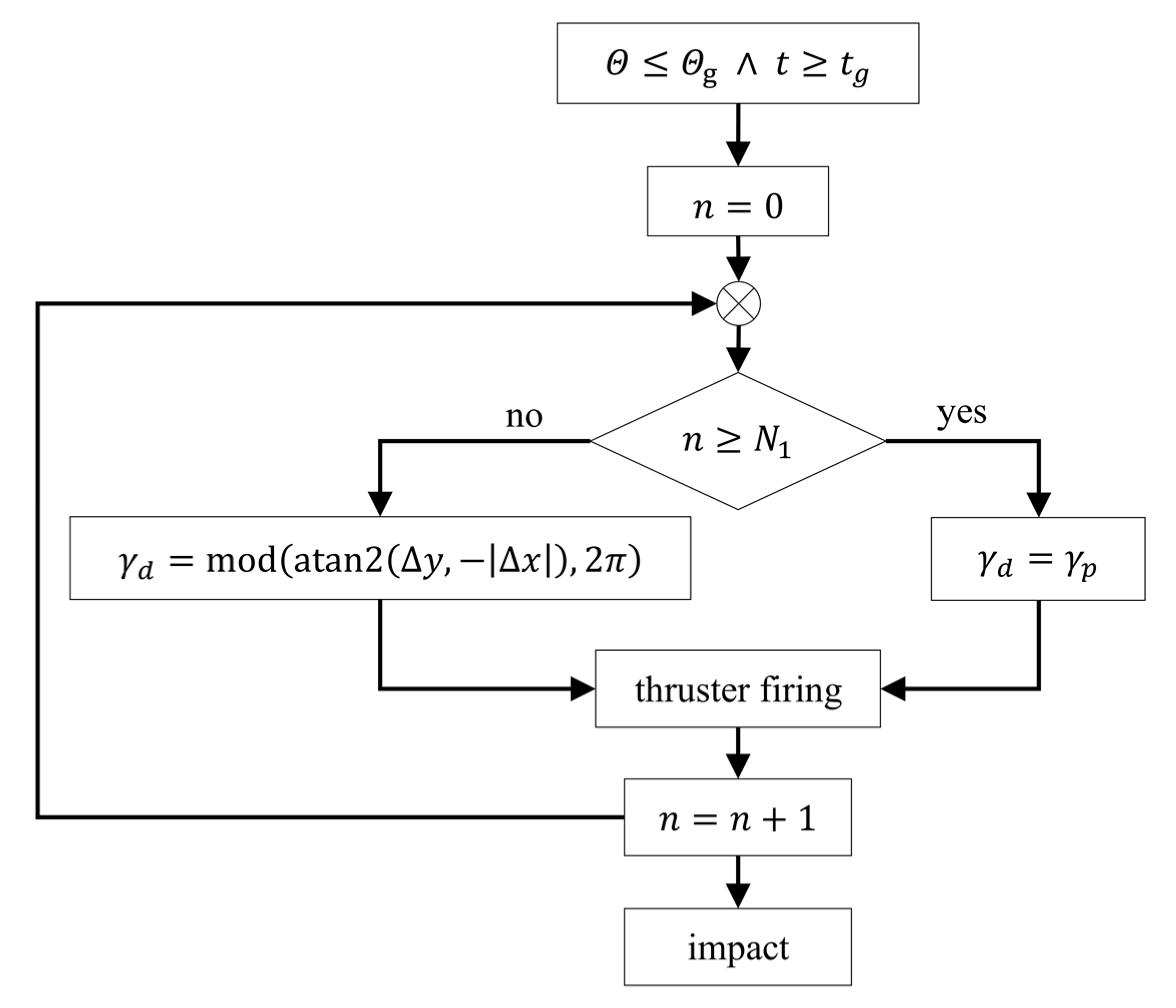 Aerospace 07 00061 g005 Aerospace 07 00061 g005