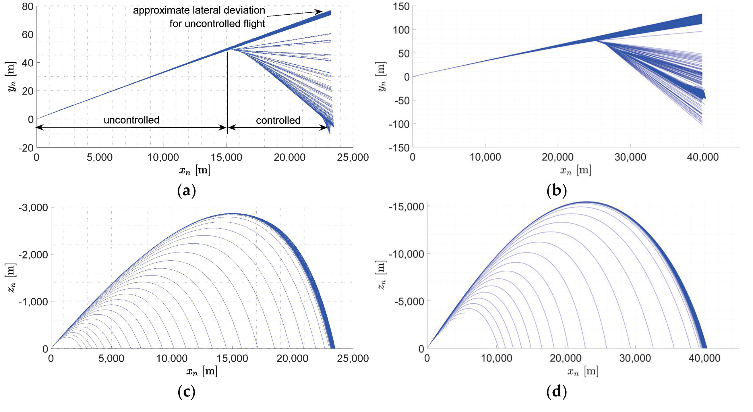 Aerospace 07 00061 g009 Aerospace 07 00061 g009