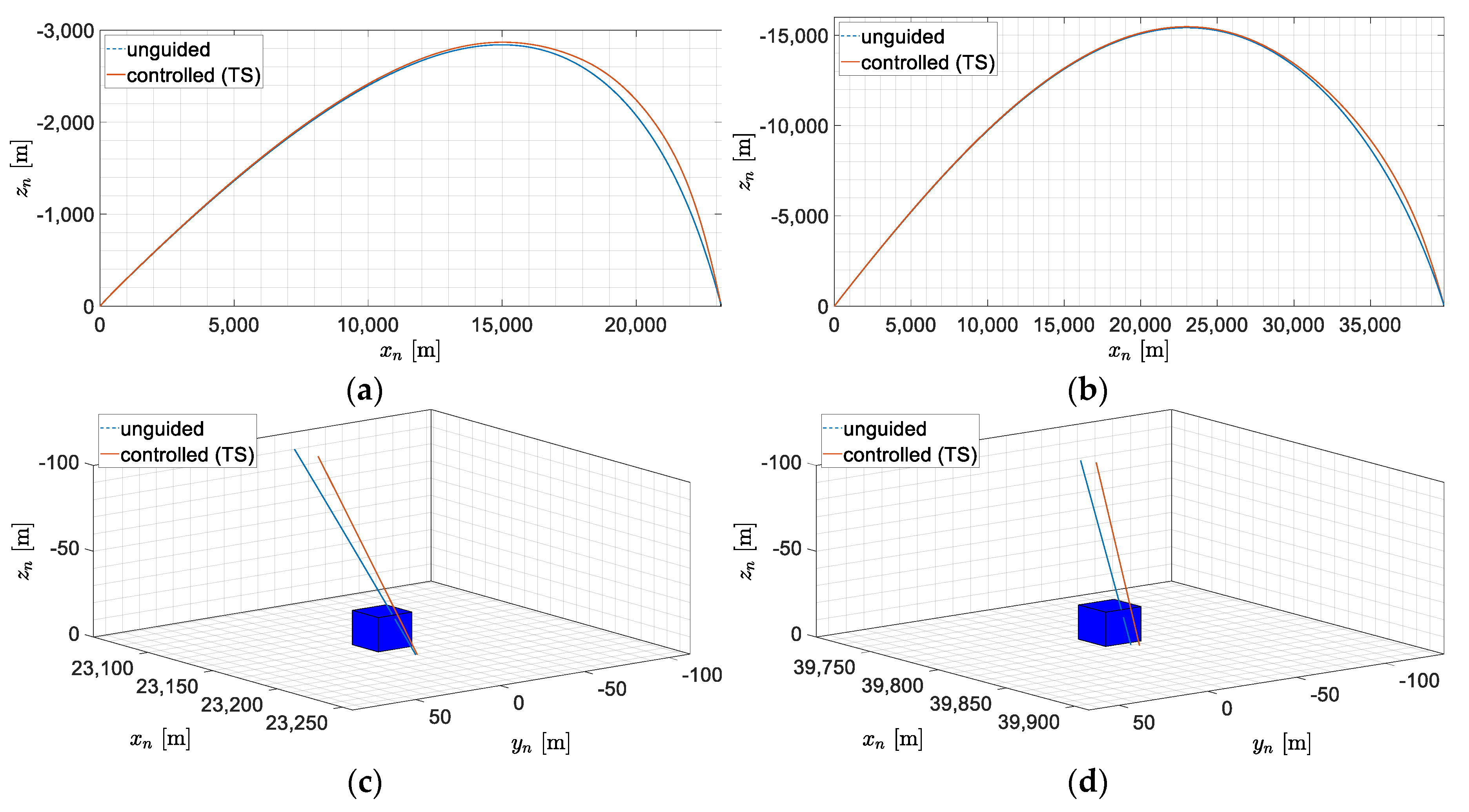 Aerospace 07 00061 g011 Aerospace 07 00061 g011