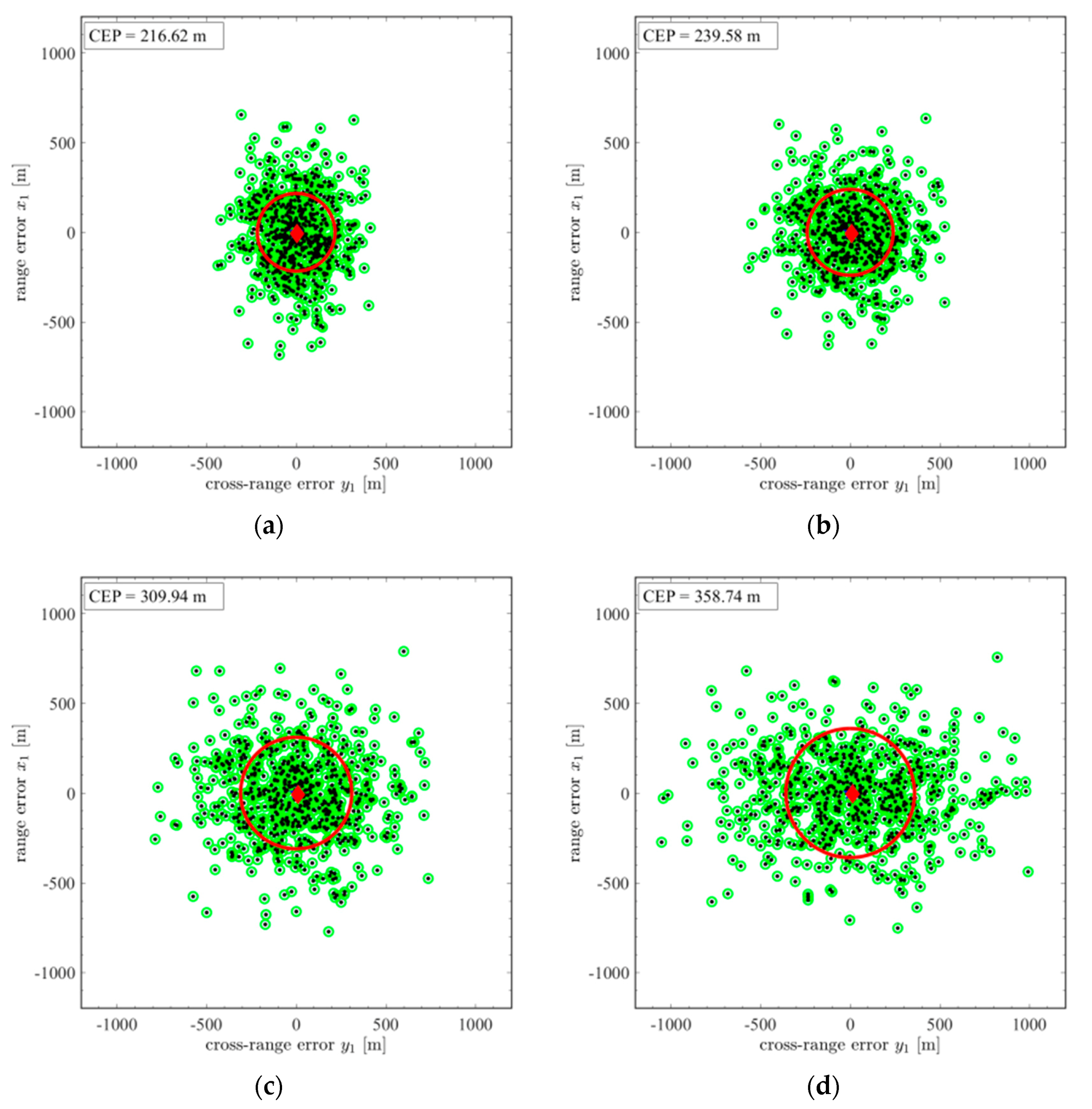 Aerospace 07 00061 g014 Aerospace 07 00061 g014