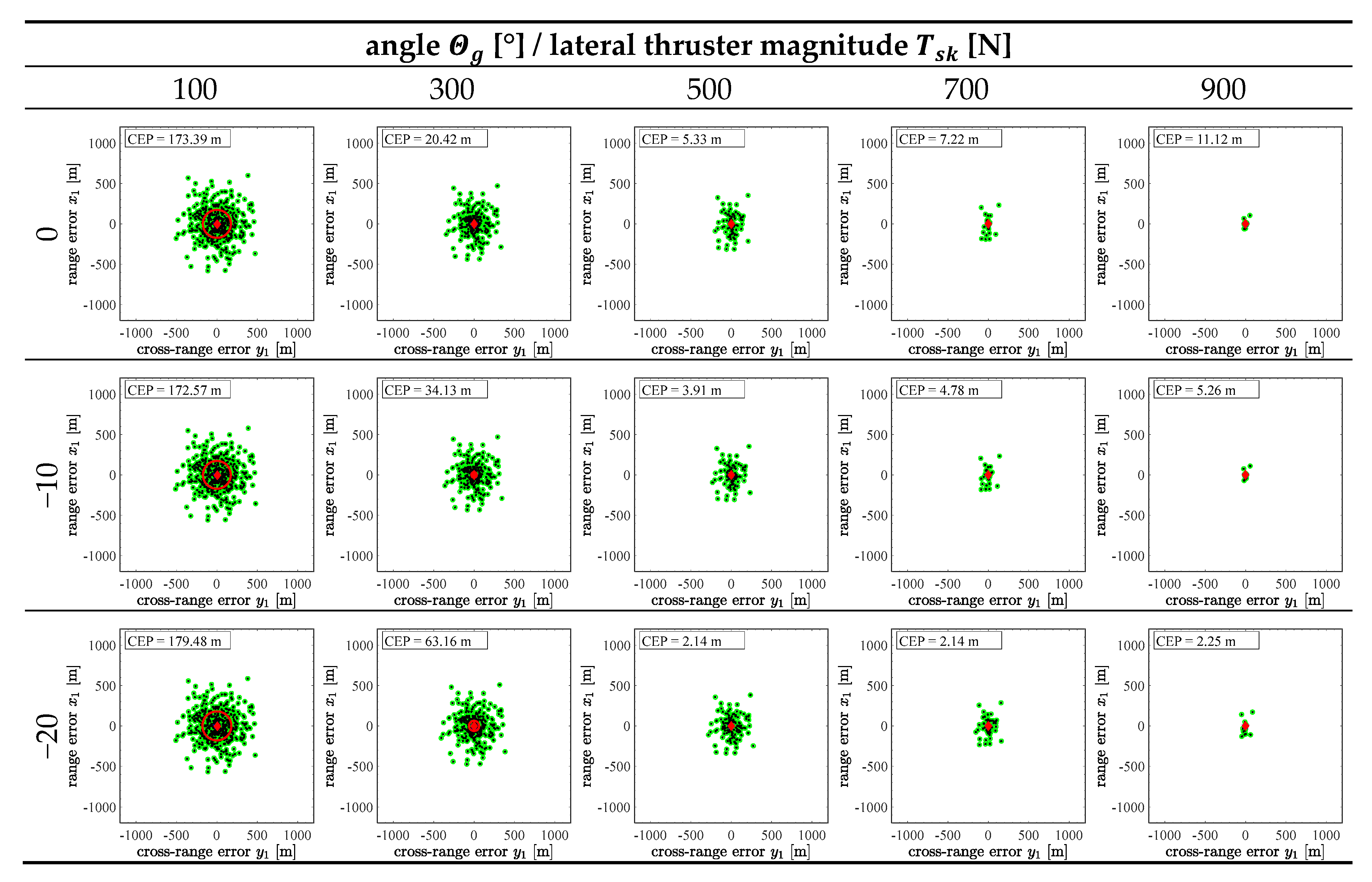 Aerospace 07 00061 g017a Aerospace 07 00061 g017a