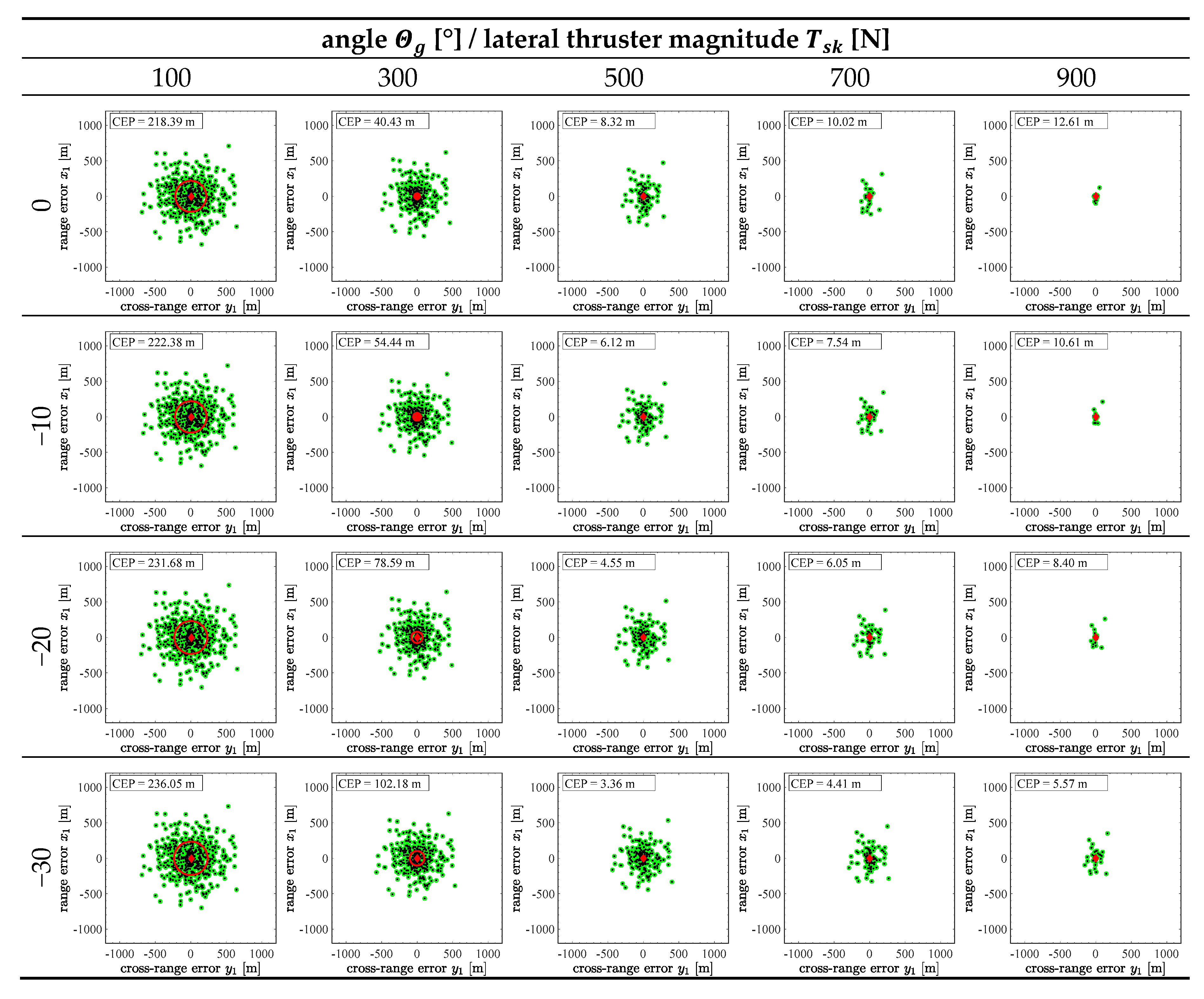 Aerospace 07 00061 g018 Aerospace 07 00061 g018