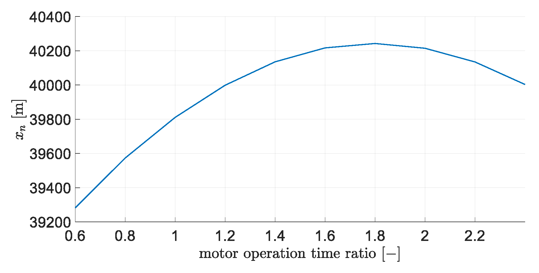 Aerospace 07 00061 g023 Aerospace 07 00061 g023