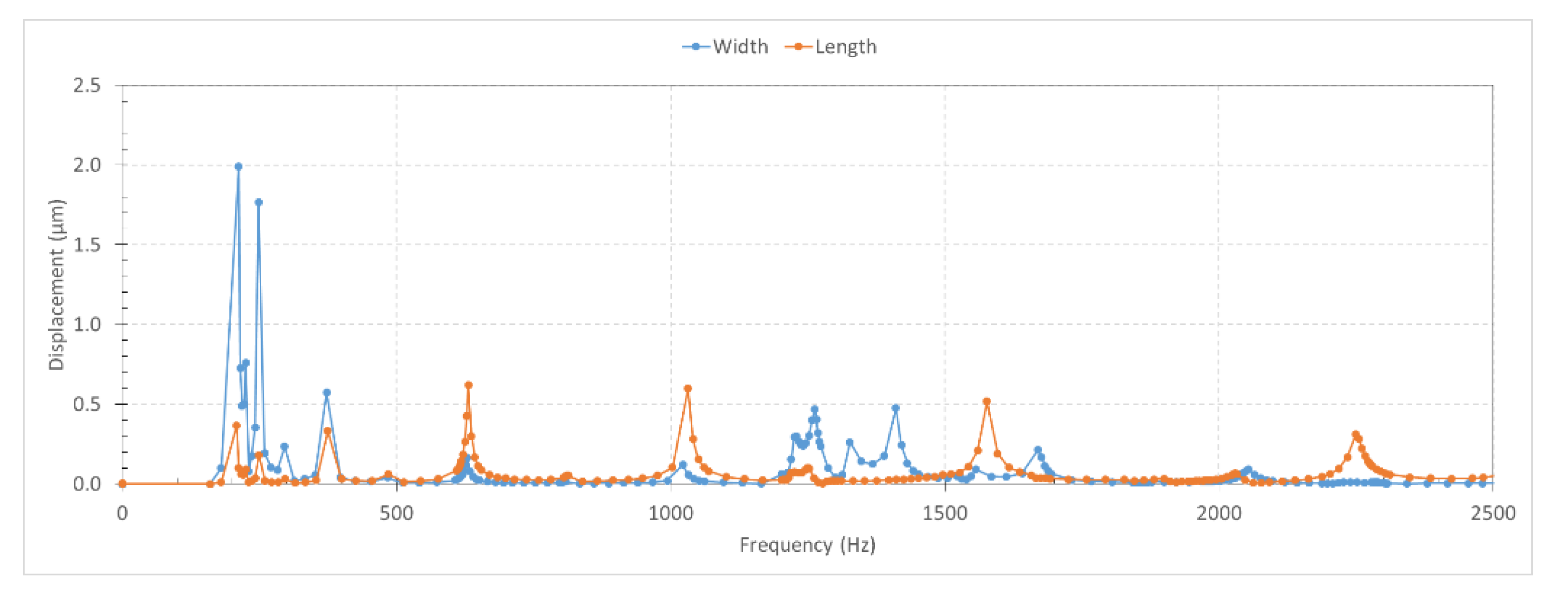 Aerospace 07 00062 g009