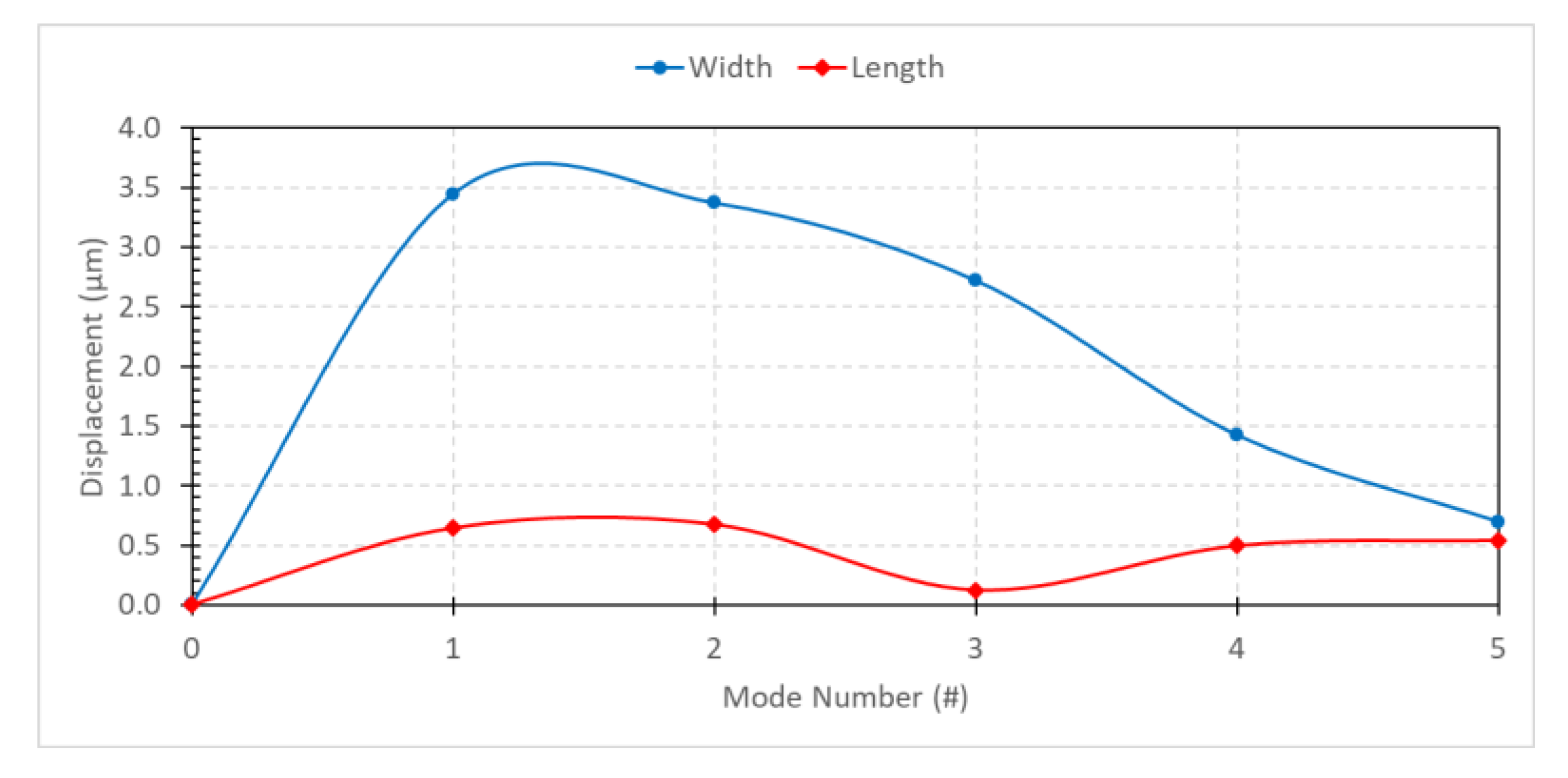 Aerospace 07 00062 g010