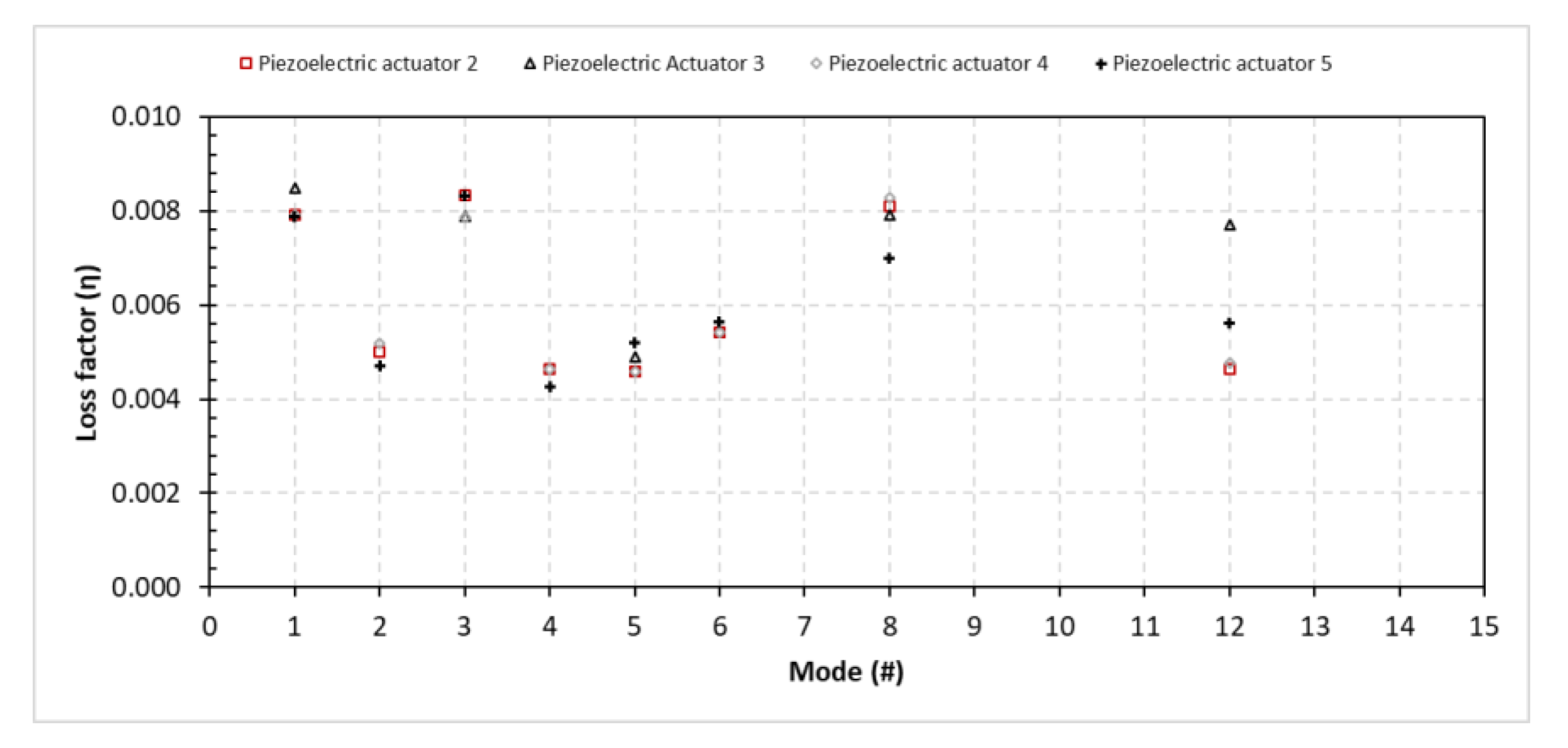 Aerospace 07 00062 g018