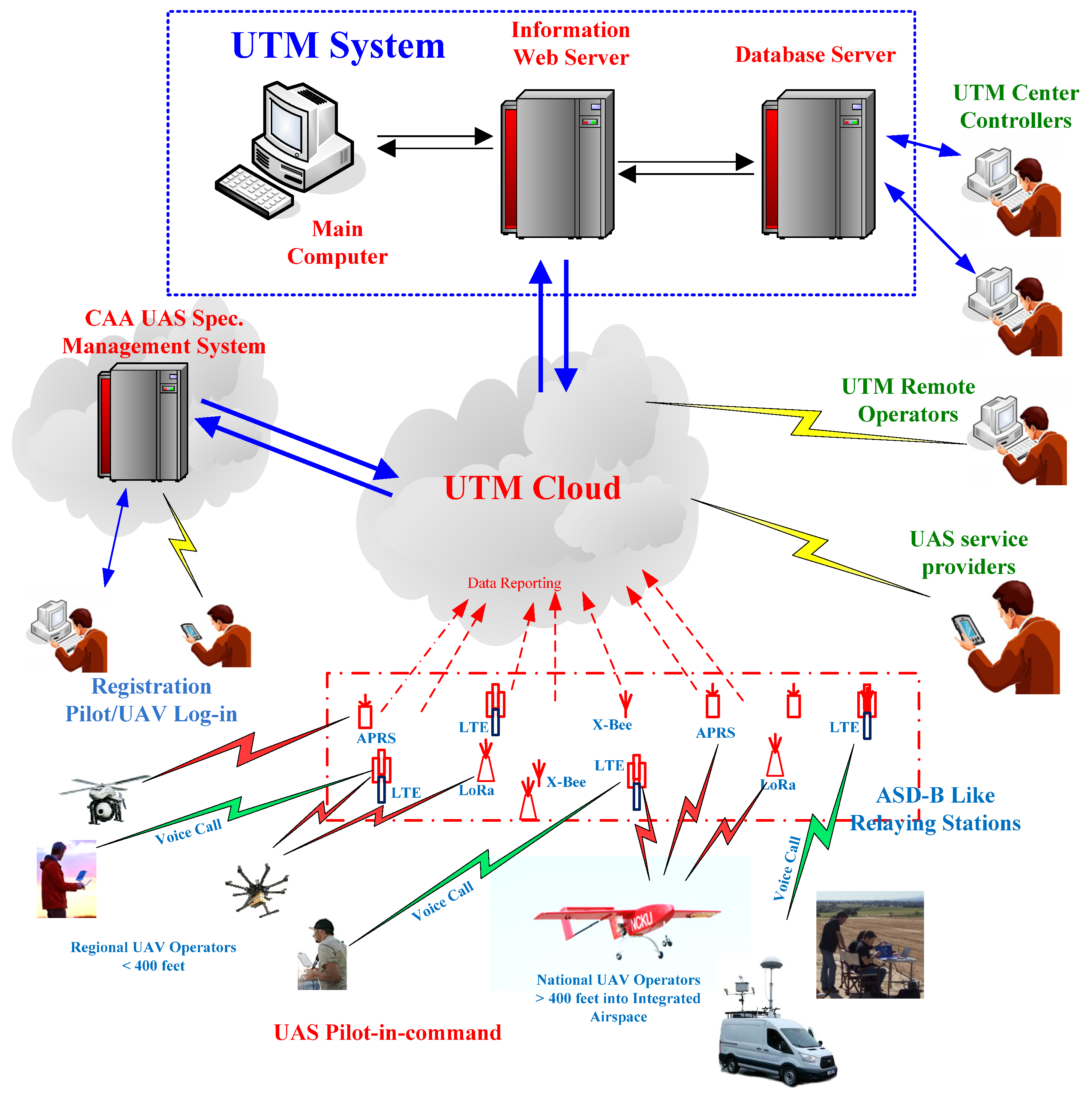 Aerospace 07 00065 g005