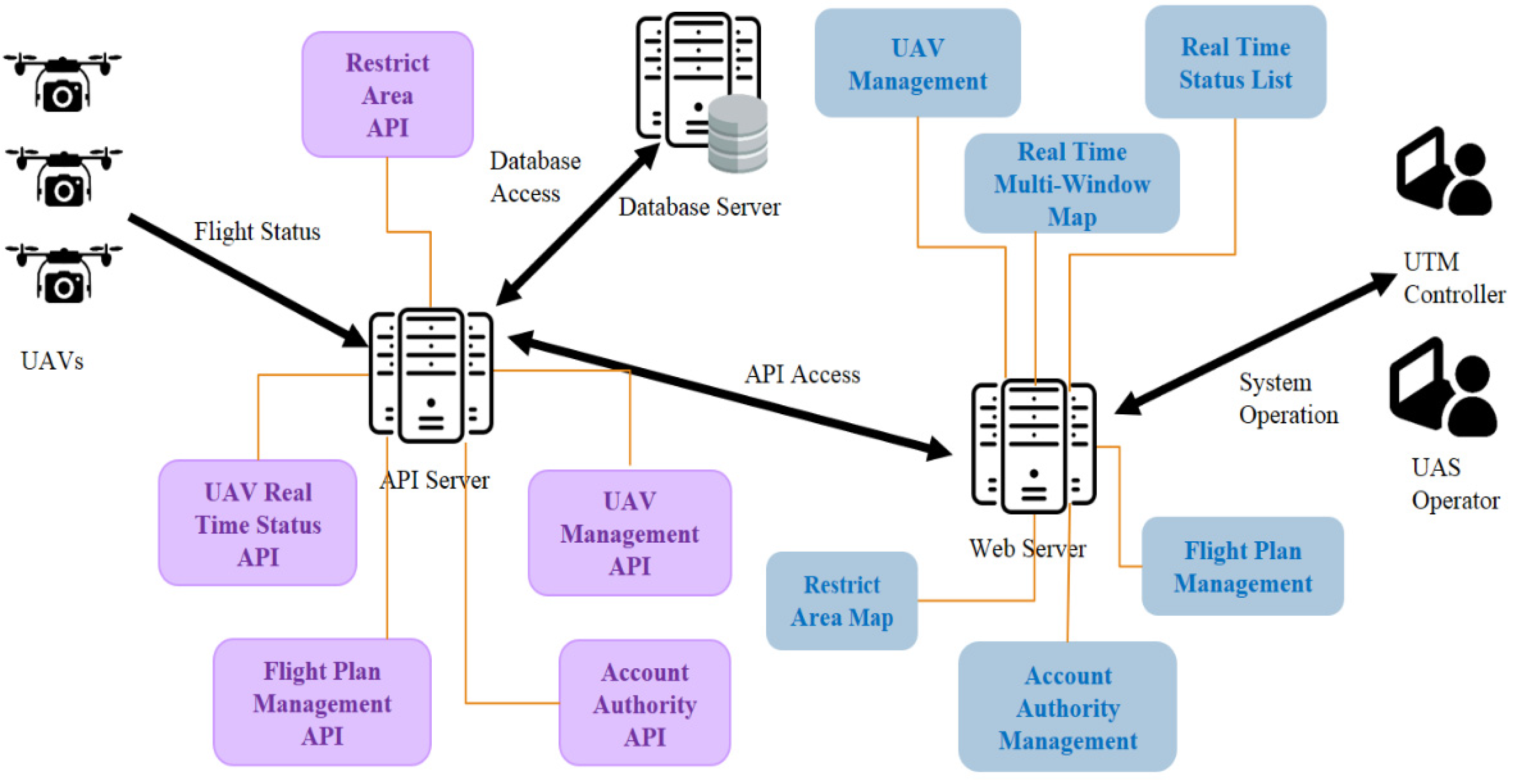 Aerospace 07 00065 g006