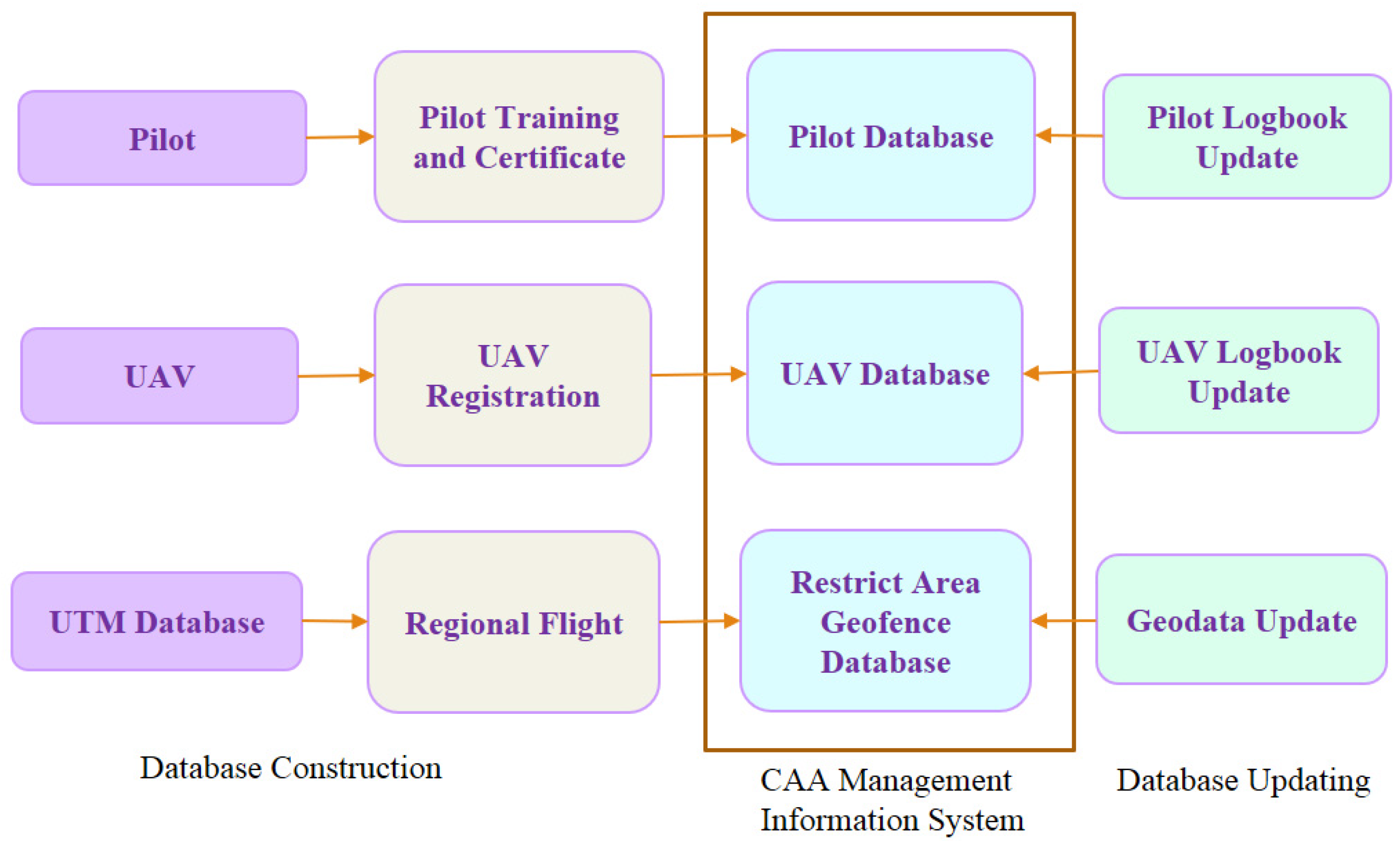Aerospace 07 00065 g007