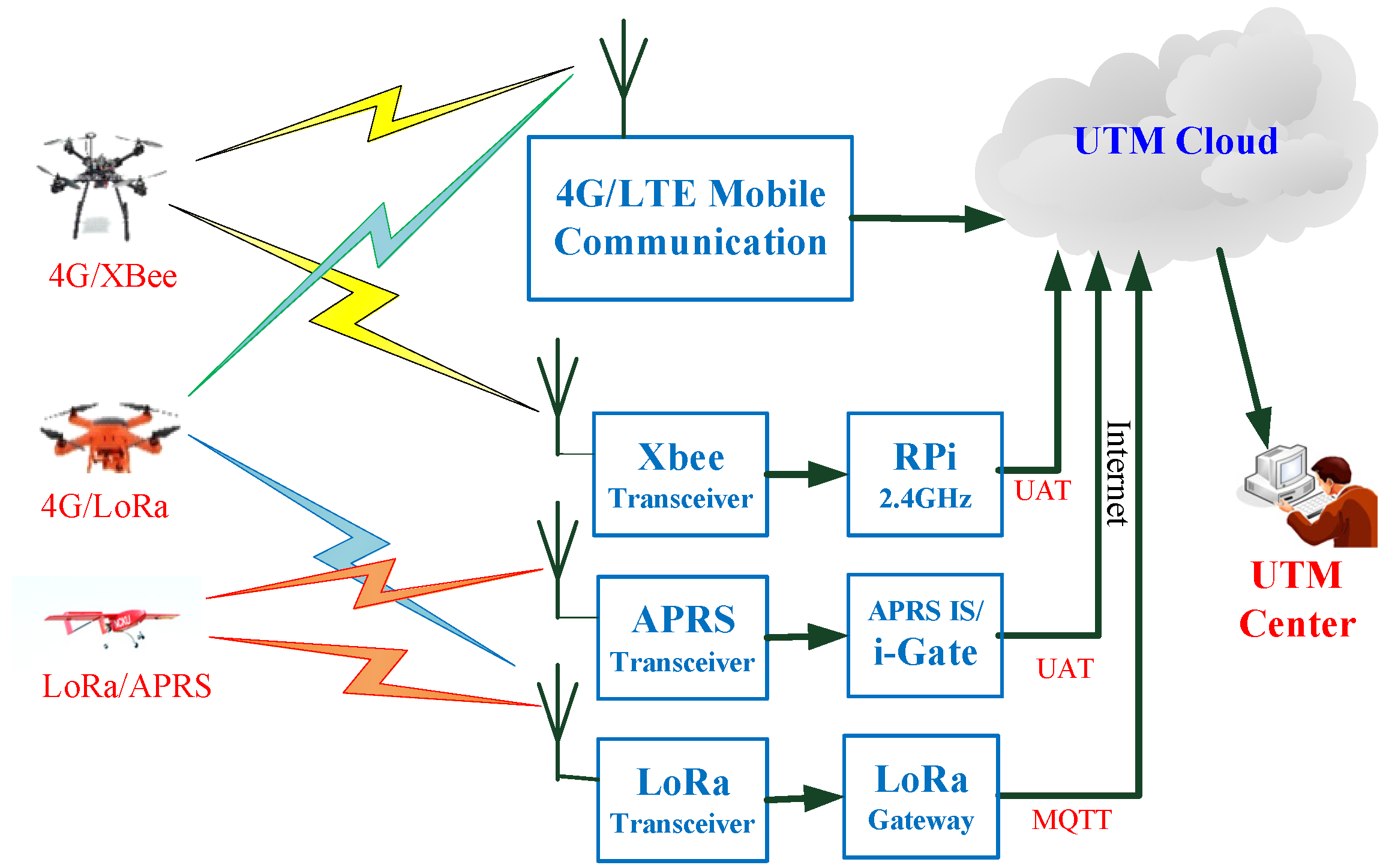 Aerospace 07 00065 g015