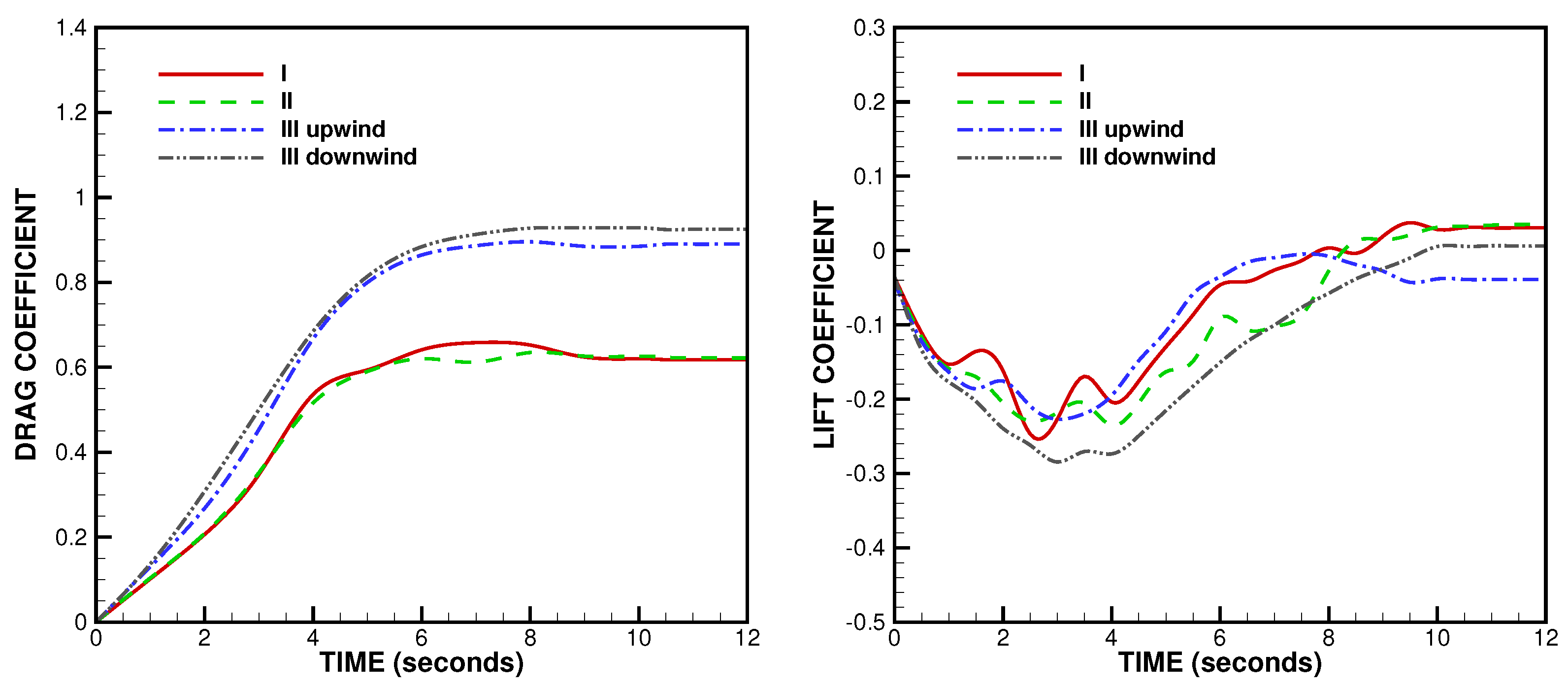 Aerospace 07 00068 g017 Aerospace 07 00068 g017