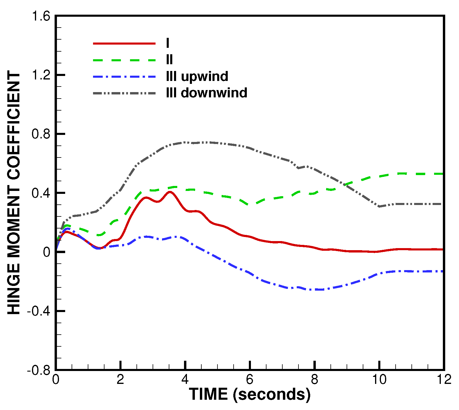 Aerospace 07 00068 g019 Aerospace 07 00068 g019