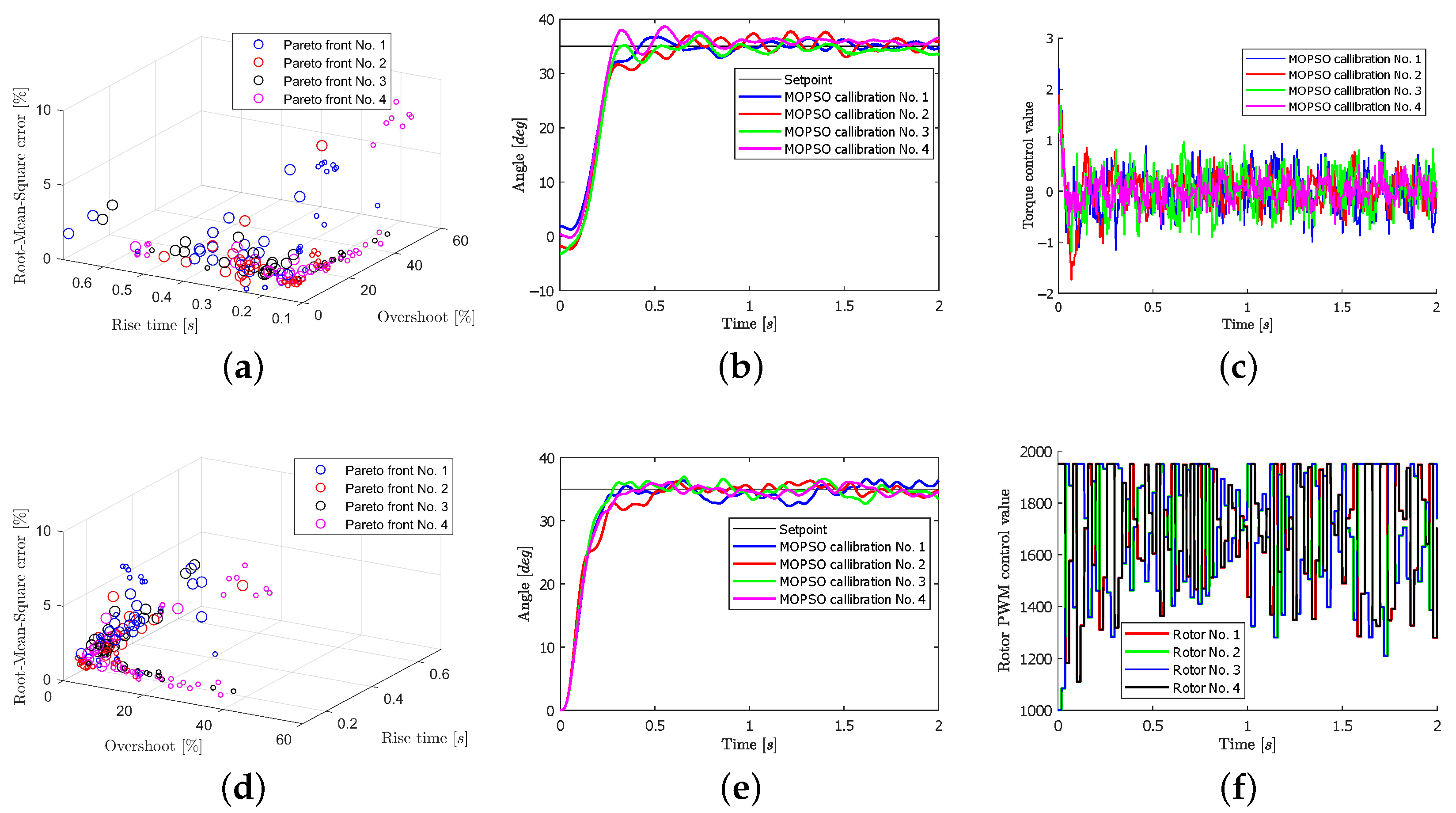 Aerospace 07 00071 g008 Aerospace 07 00071 g008