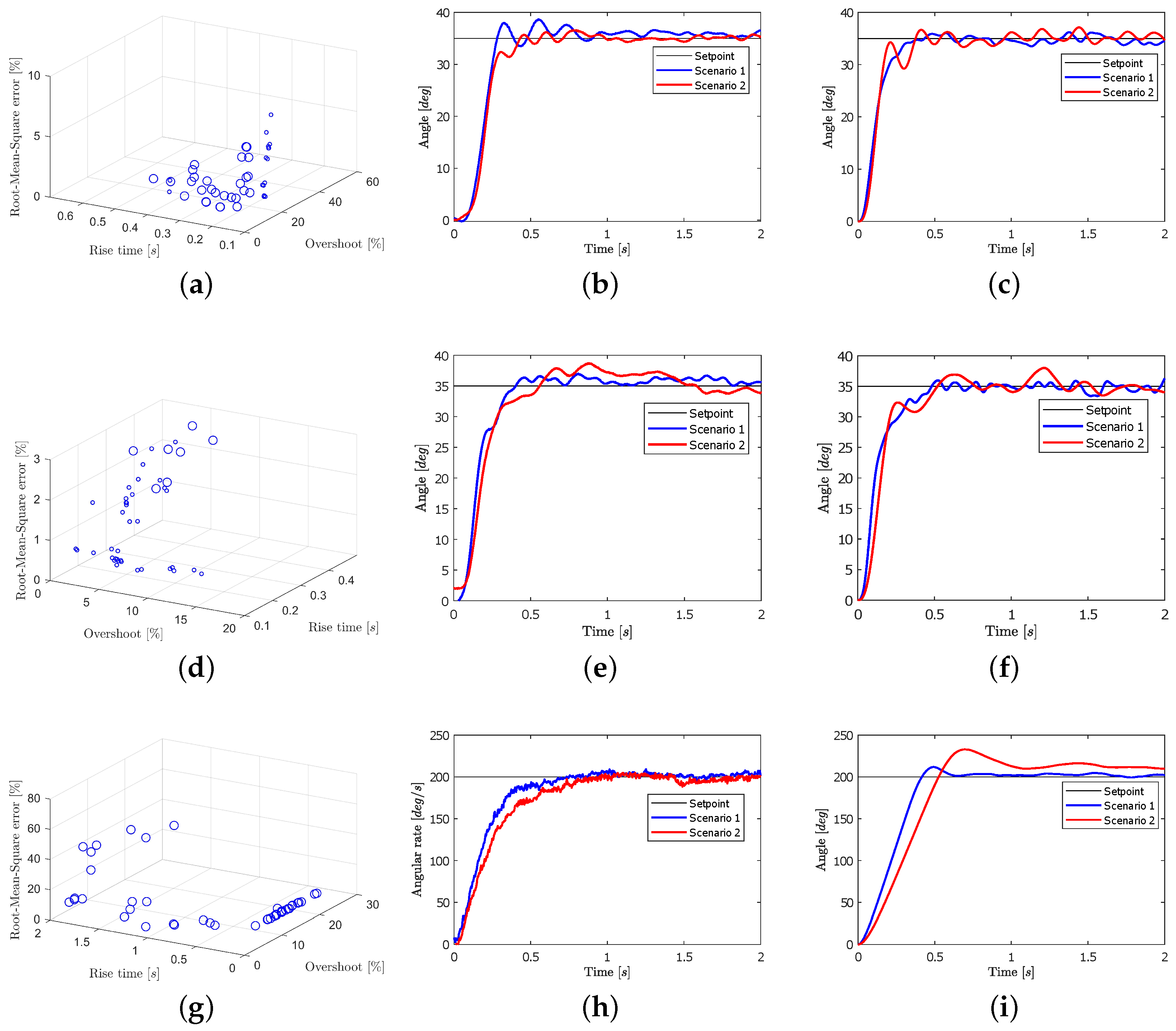 Aerospace 07 00071 g012 Aerospace 07 00071 g012