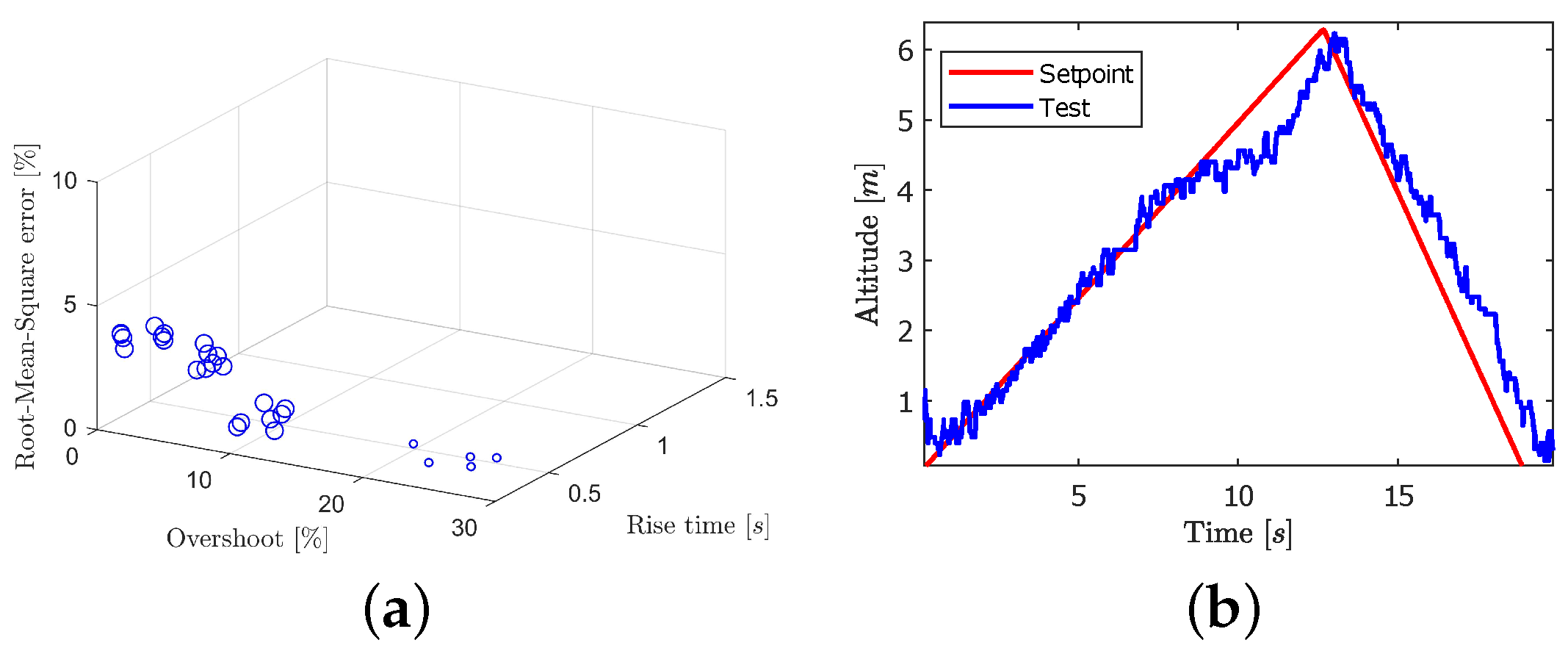Aerospace 07 00071 g015 Aerospace 07 00071 g015