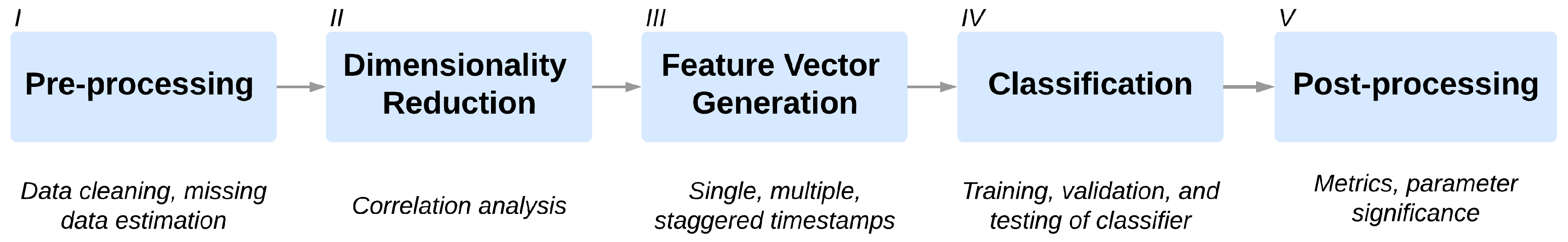 Aerospace 07 00073 g002