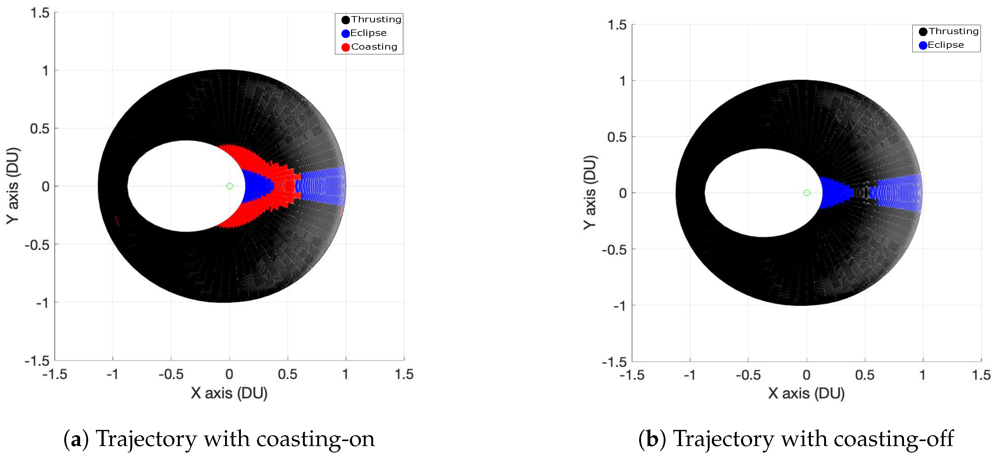Aerospace 07 00074 g007a Aerospace 07 00074 g007a