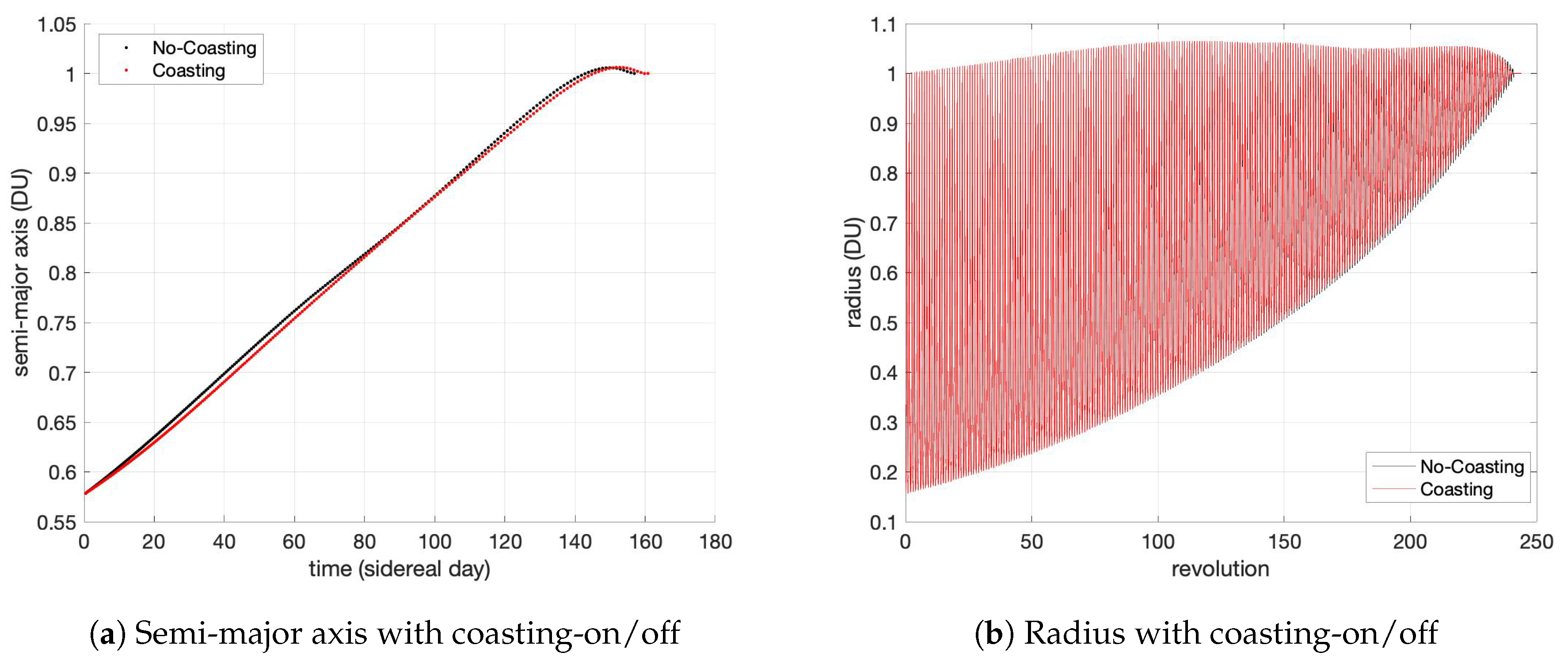 Aerospace 07 00074 g008a Aerospace 07 00074 g008a