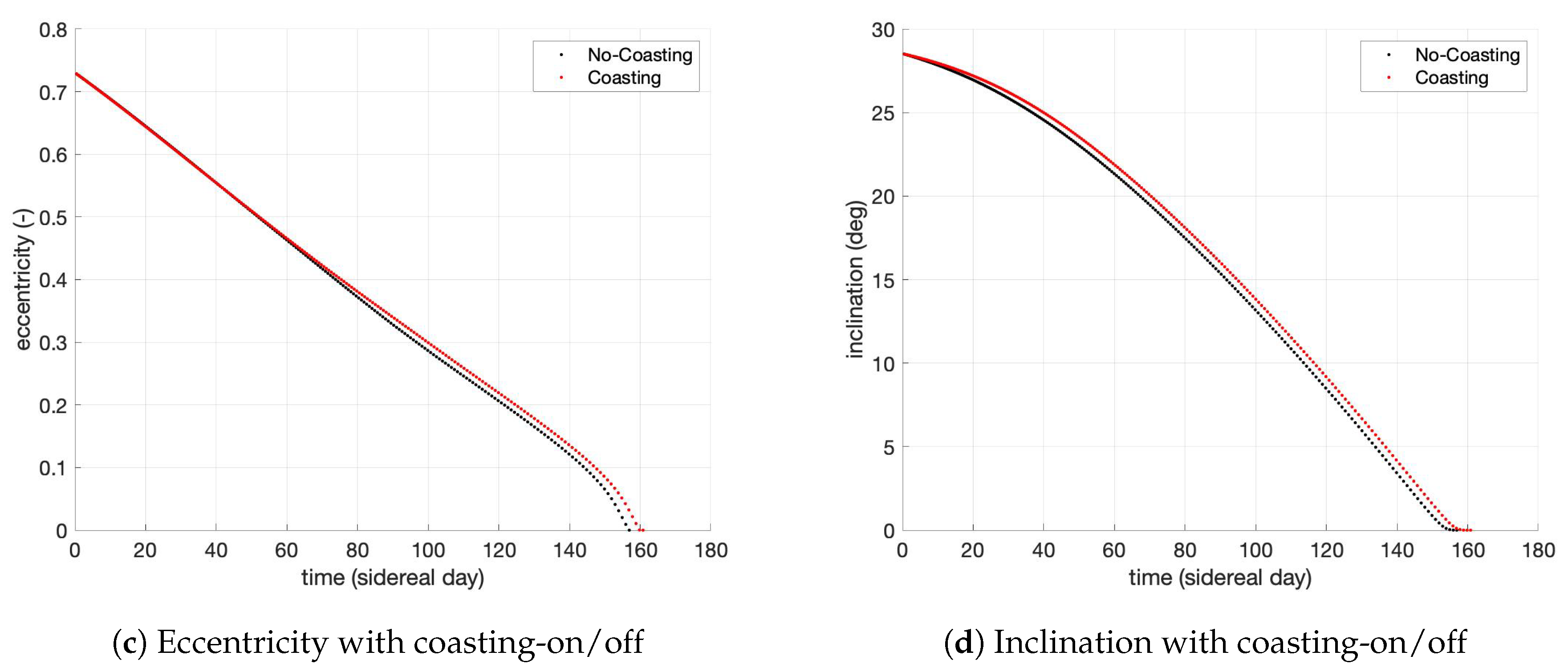 Aerospace 07 00074 g008b Aerospace 07 00074 g008b