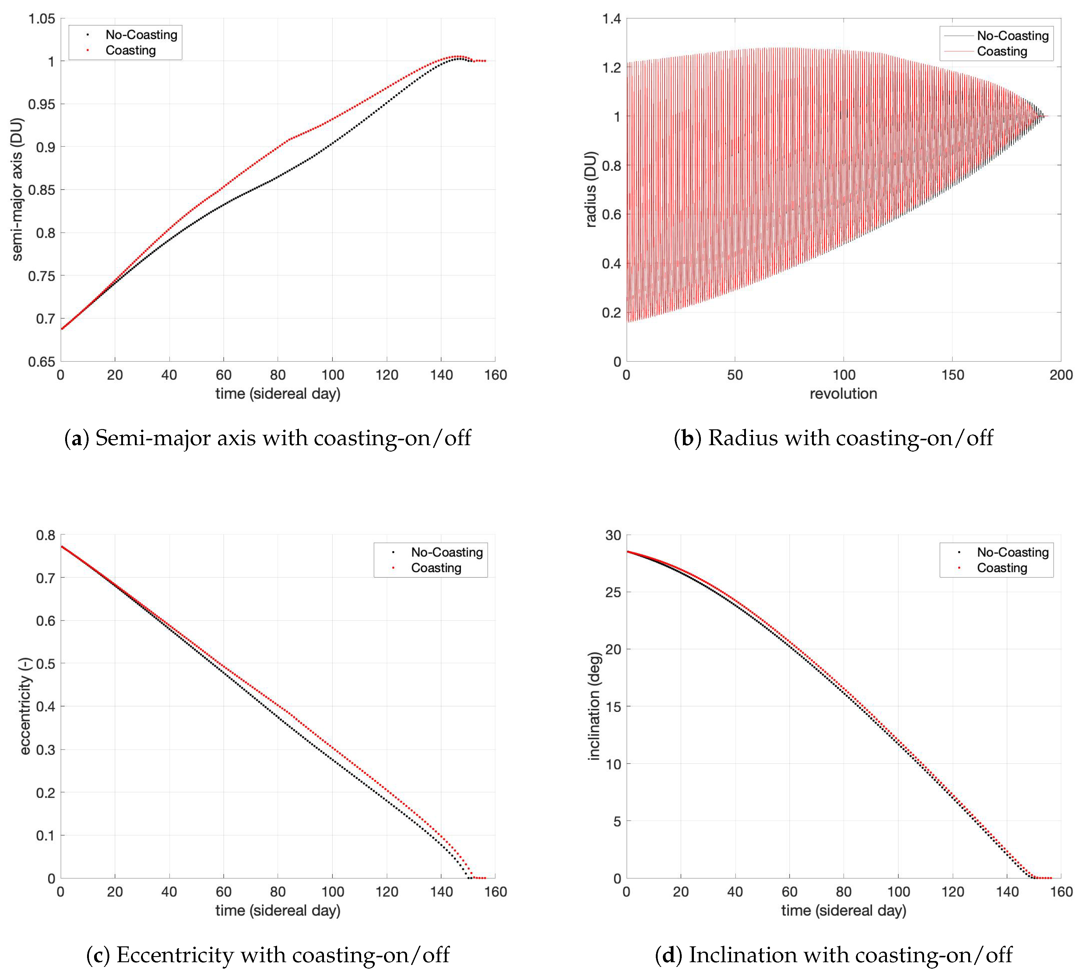 Aerospace 07 00074 g013 Aerospace 07 00074 g013