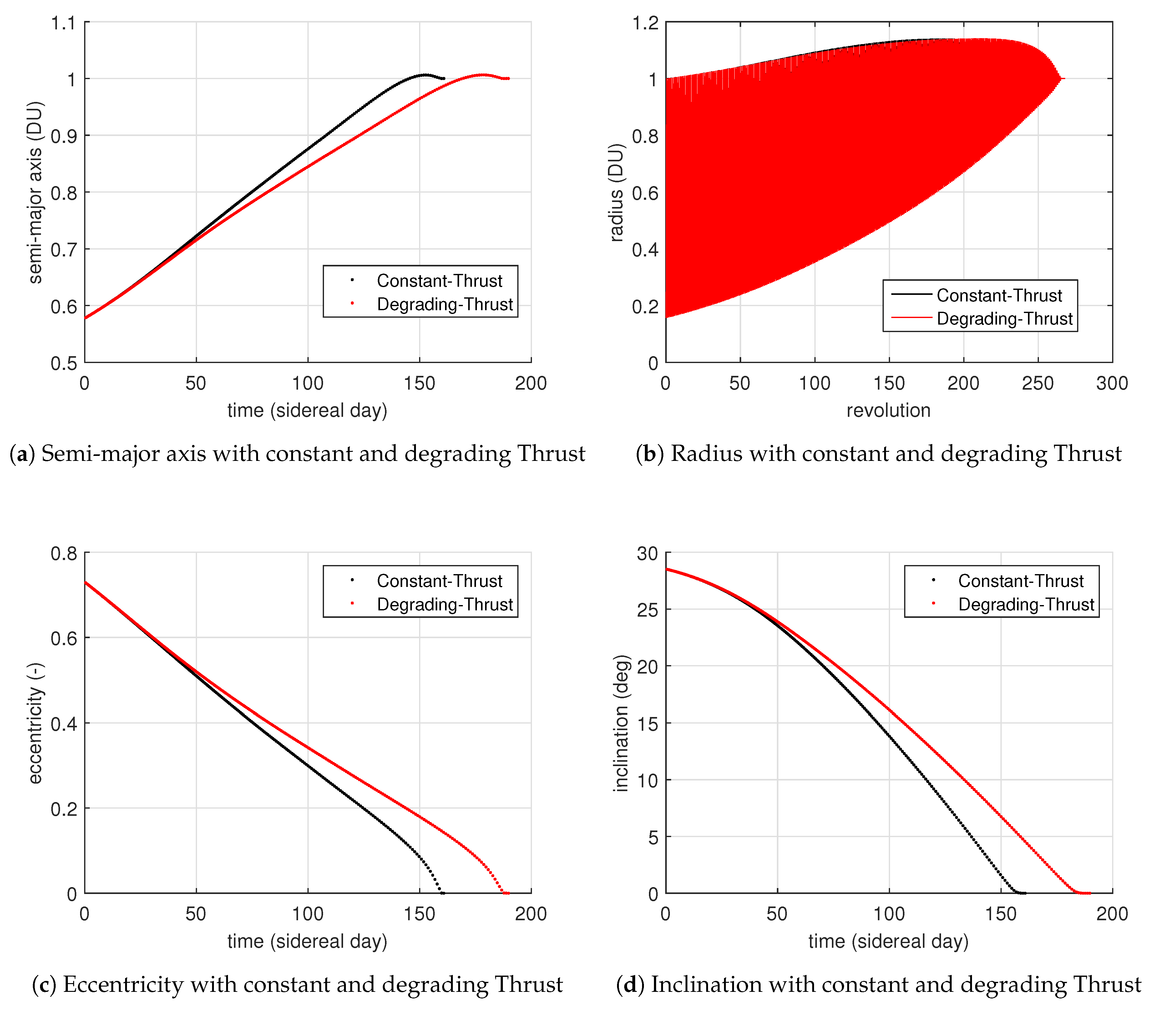 Aerospace 07 00074 g016 Aerospace 07 00074 g016