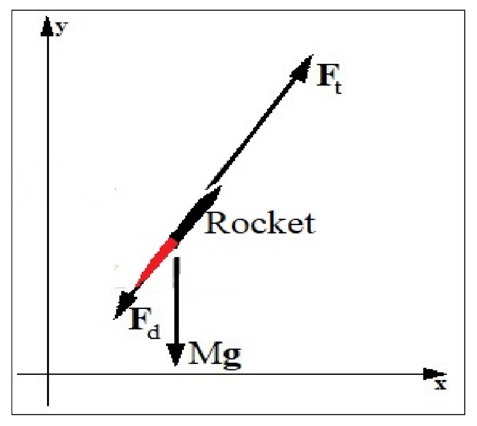 Aerospace 07 00076 g003 550