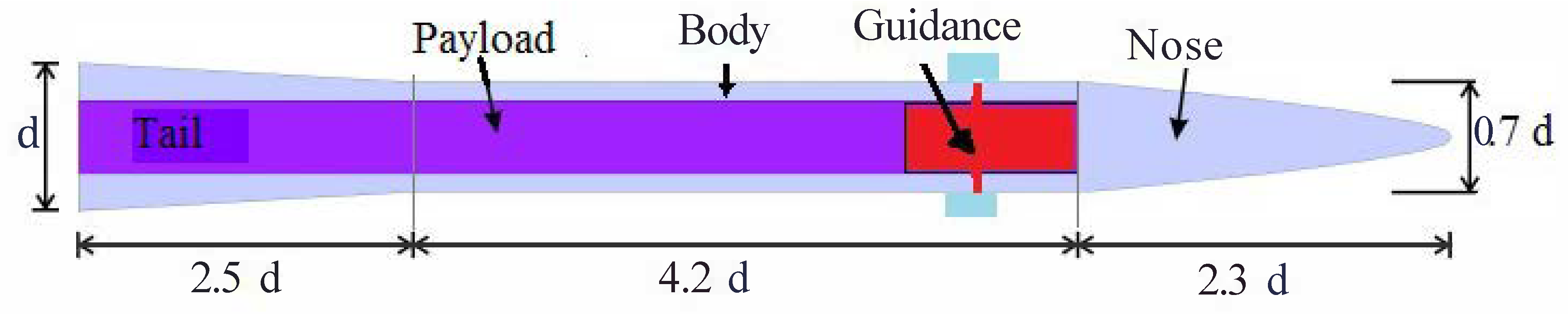 Aerospace 07 00076 g009 550
