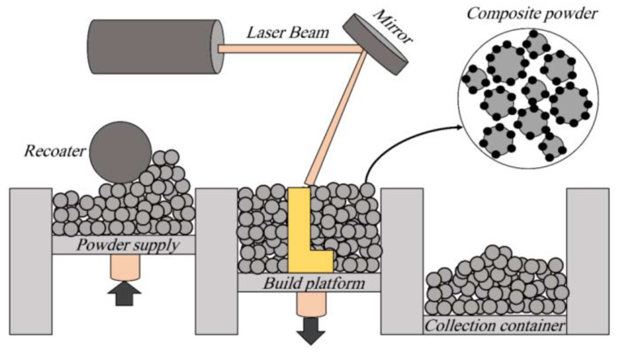 Aerospace 07 00077 g002