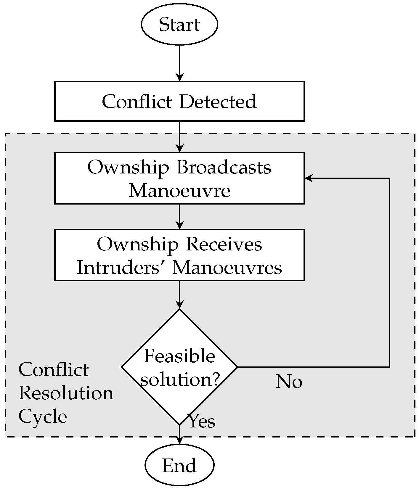 Resolution method