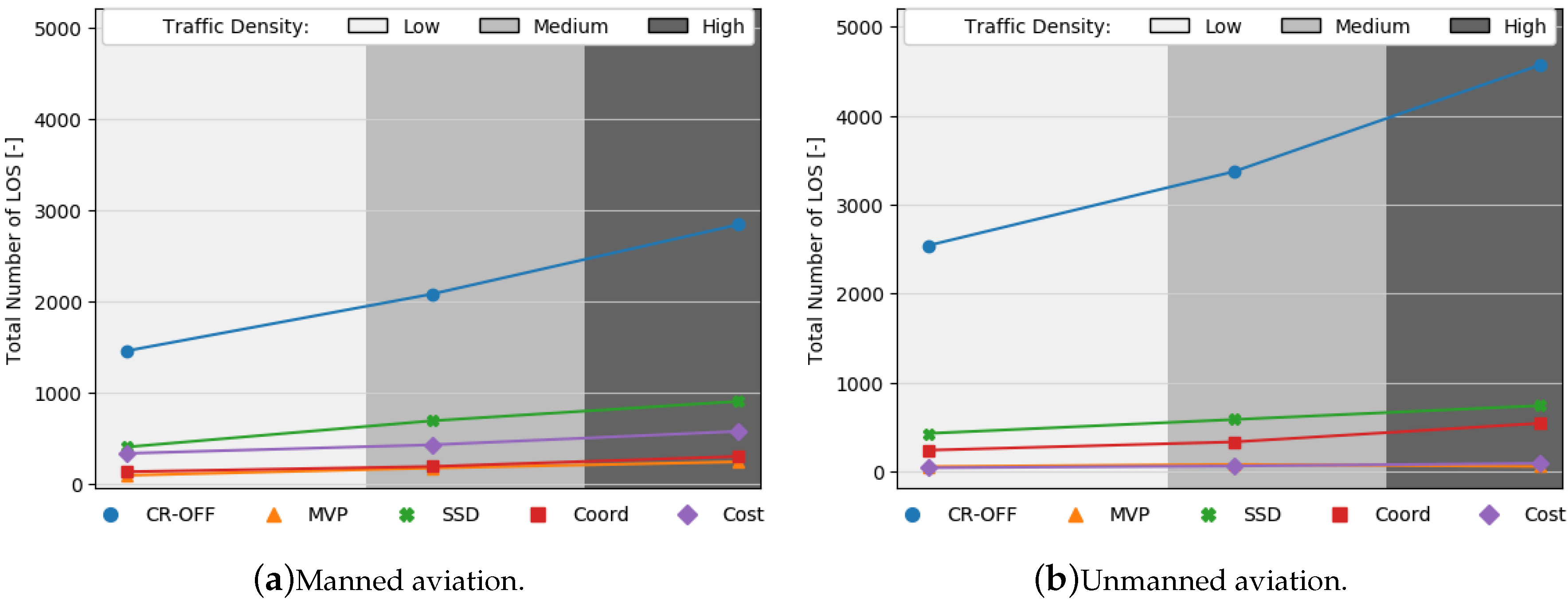 Aerospace 07 00079 g013 Aerospace 07 00079 g013