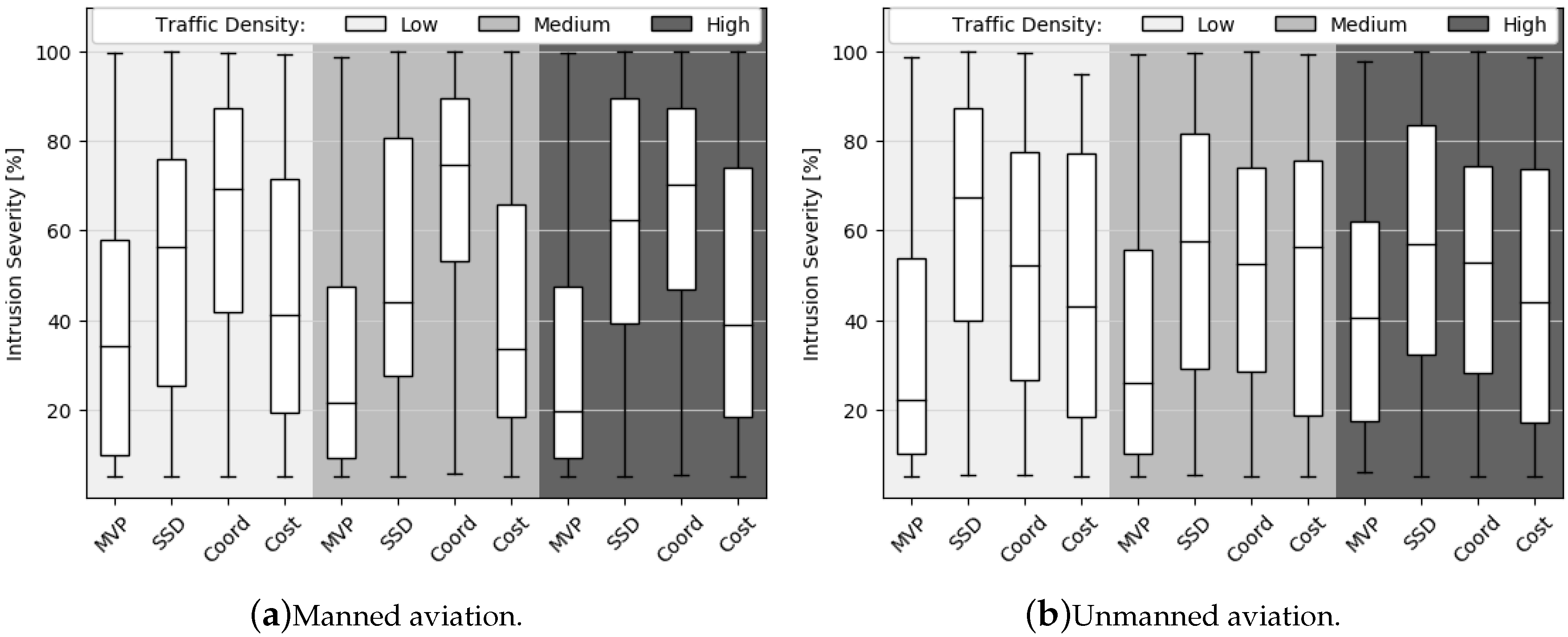 Aerospace 07 00079 g014 Aerospace 07 00079 g014