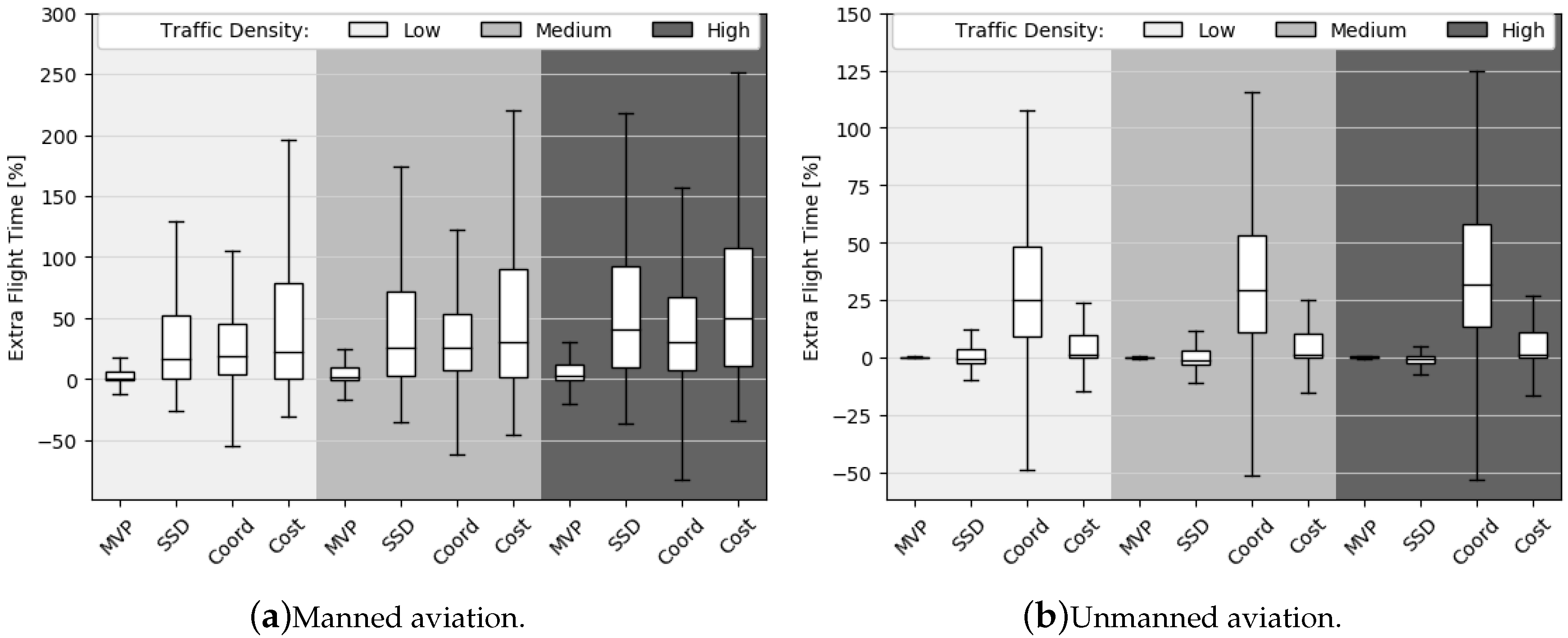 Aerospace 07 00079 g017 Aerospace 07 00079 g017