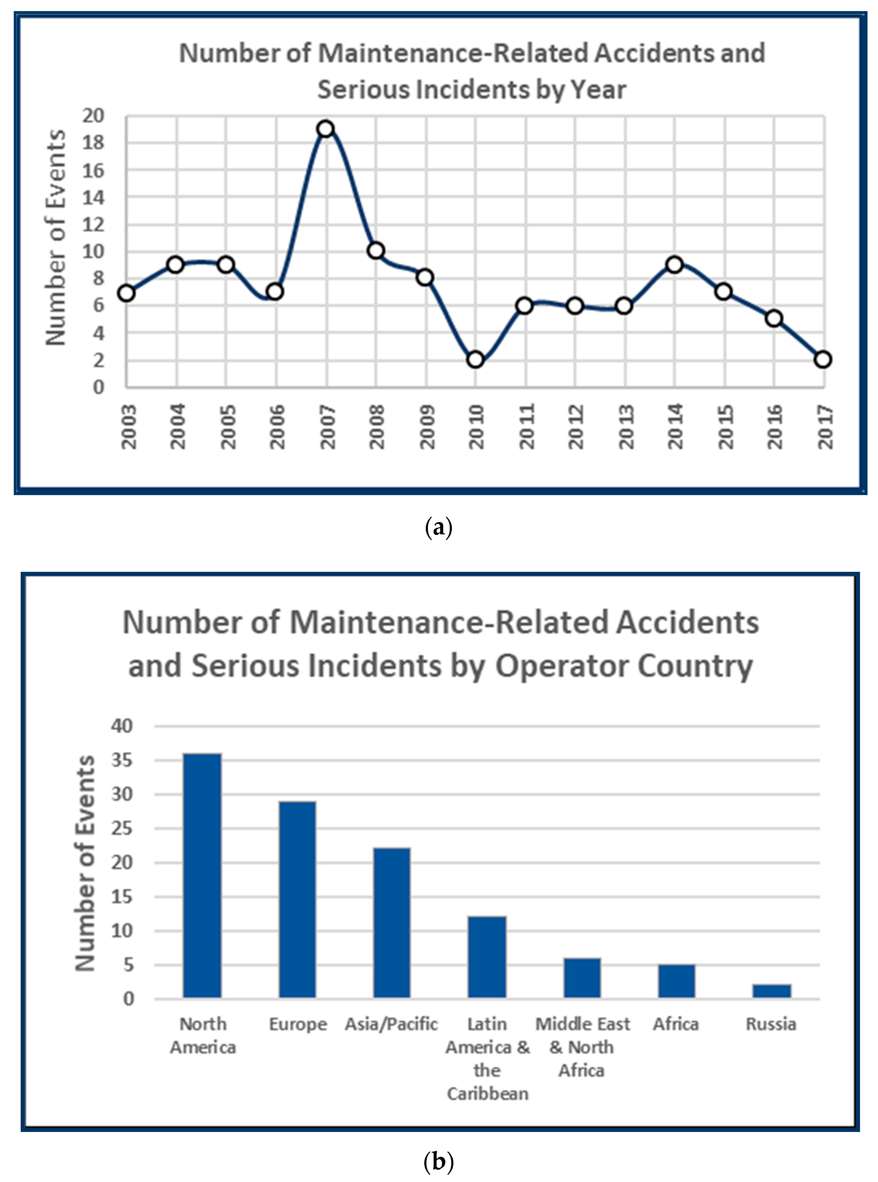 Aerospace 07 00081 g004