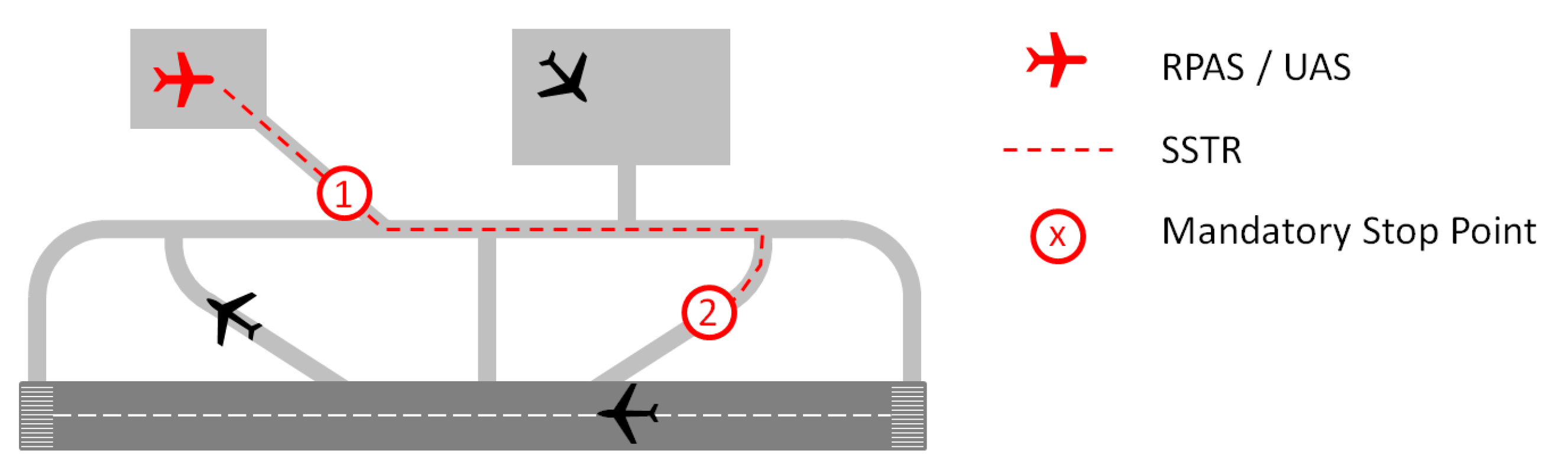 Aerospace Free FullText Segmented Standard Taxi Routes—A New Way