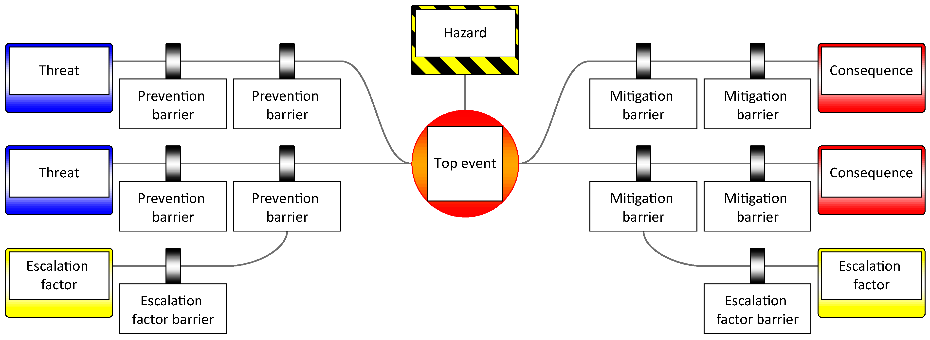 Bow Tie Analysis Template from www.mdpi.com