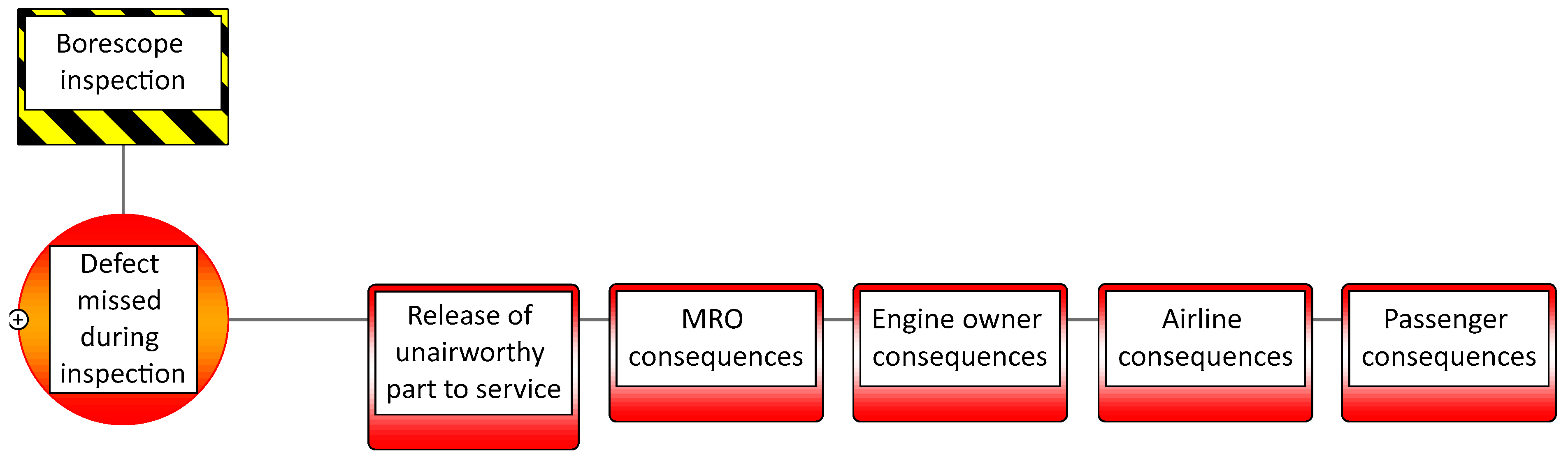 Aerospace 07 00086 g005