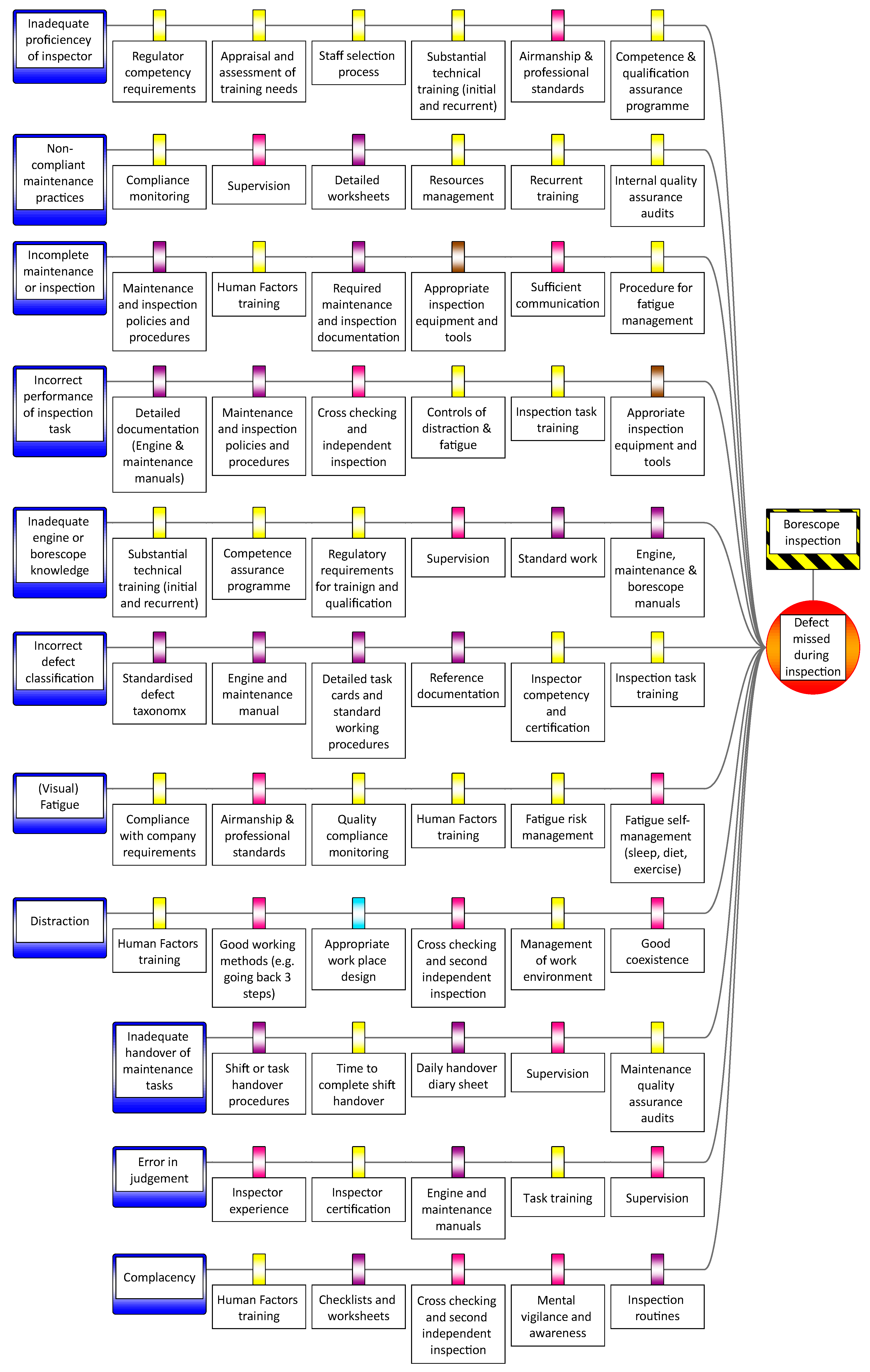 Aerospace 07 00086 g016