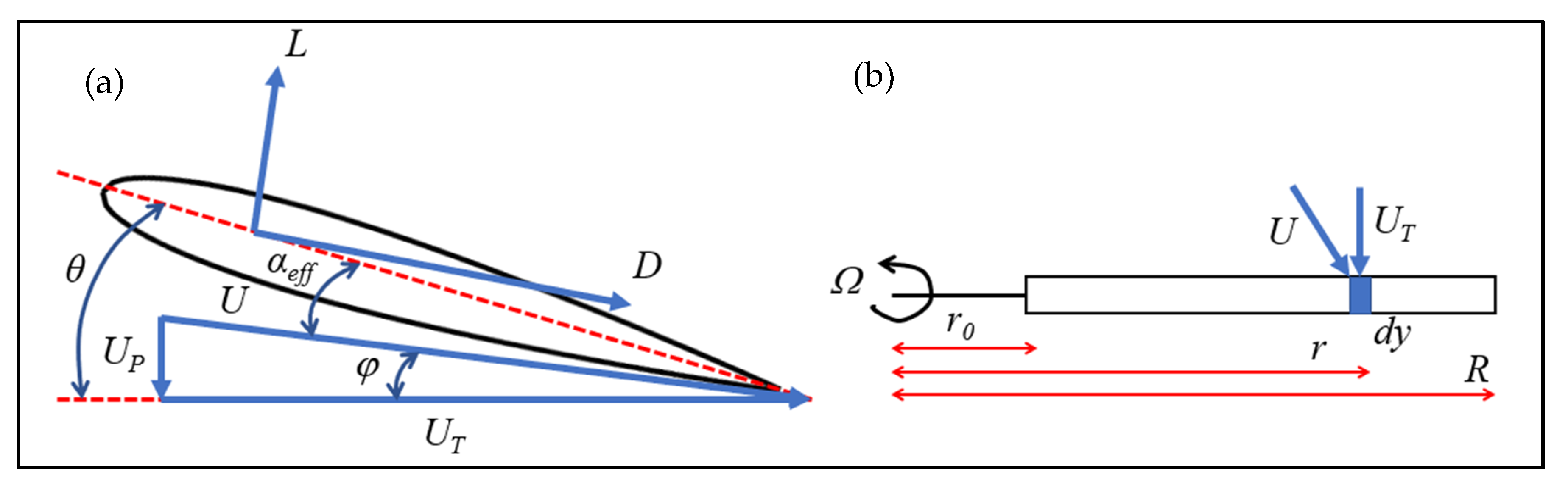 Aerospace 07 00090 g003