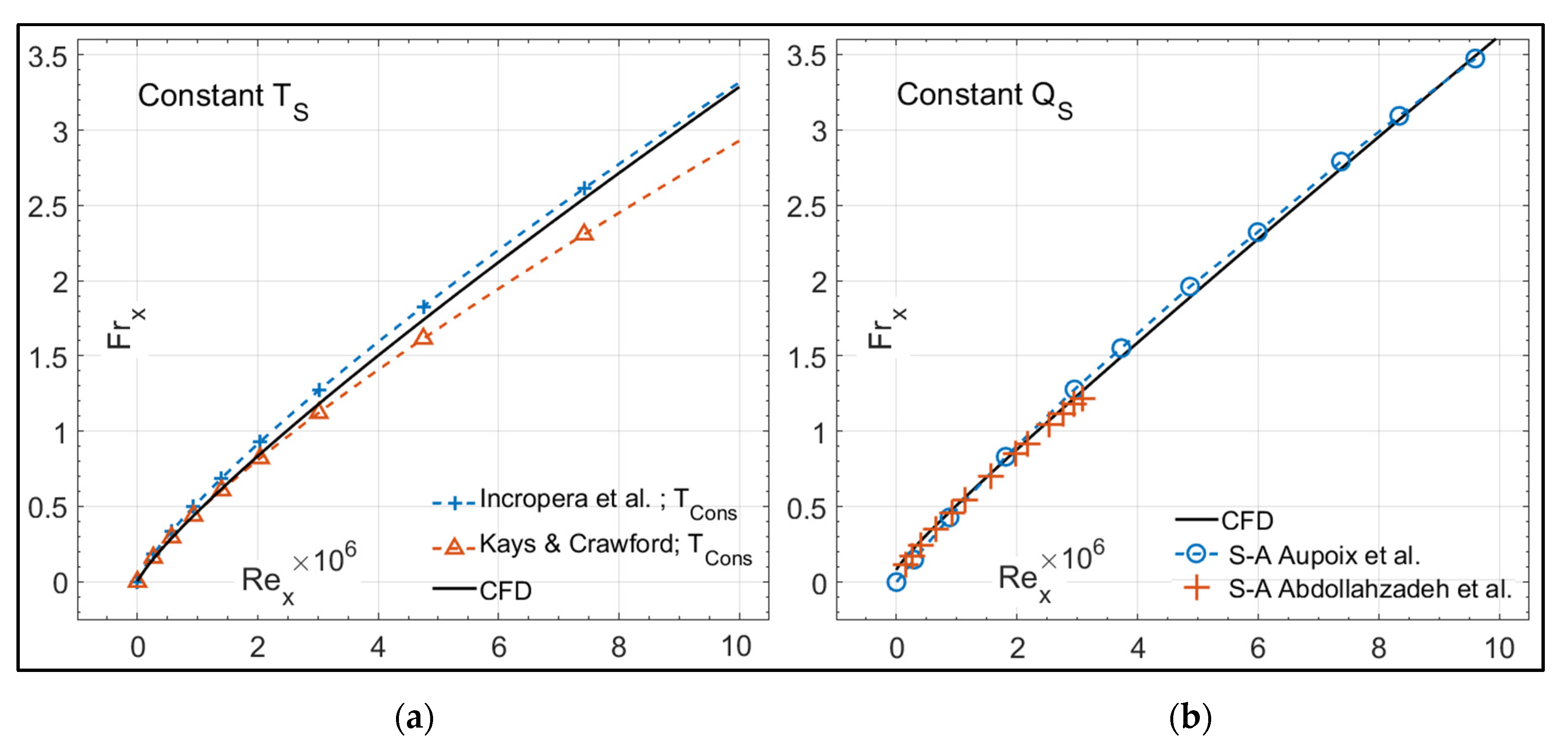 Aerospace 07 00090 g005