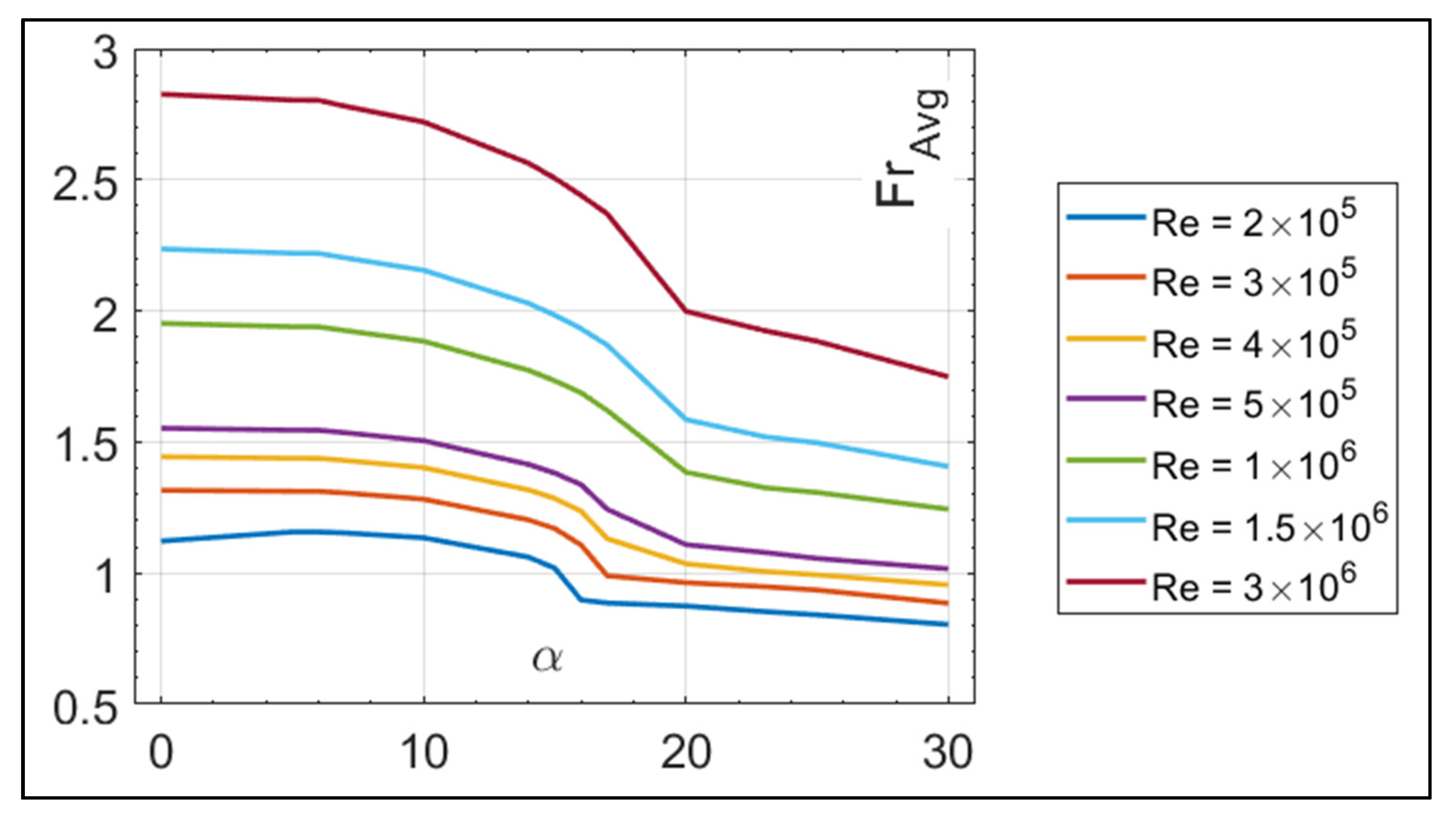 Aerospace 07 00090 g006