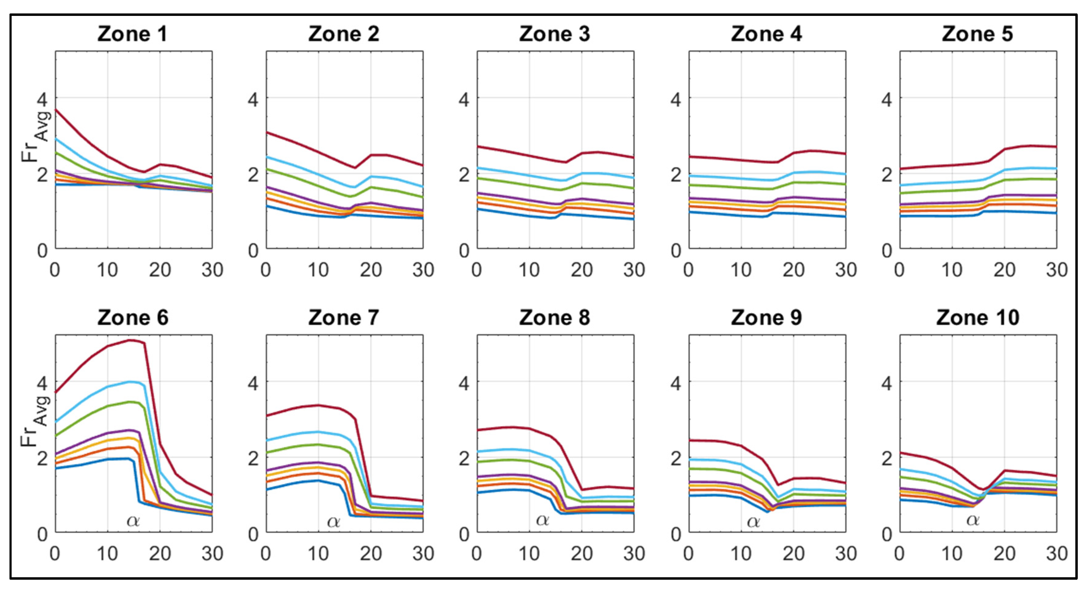 Aerospace 07 00090 g007
