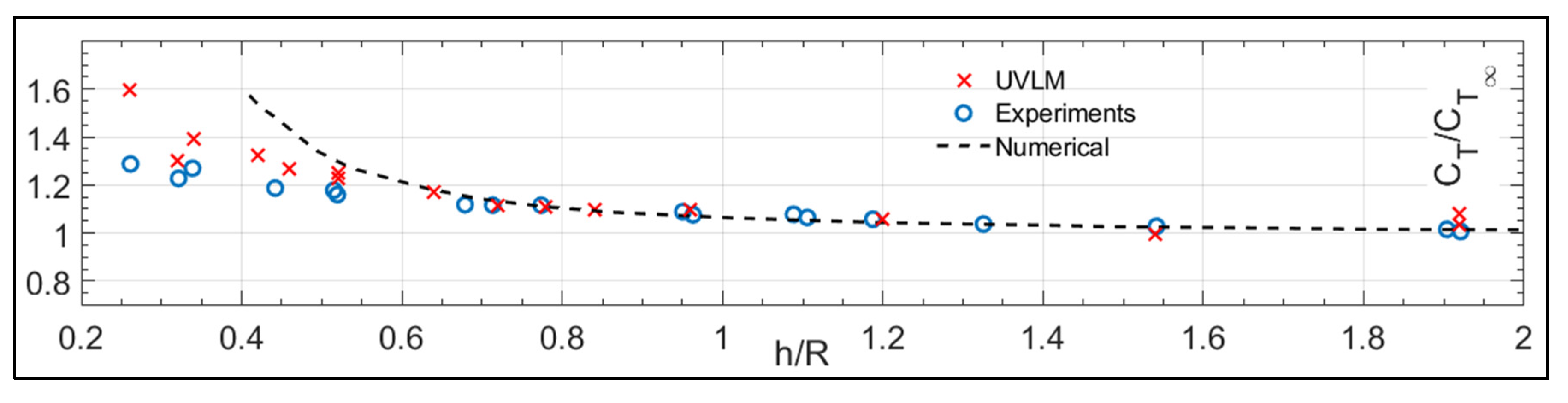 Aerospace 07 00090 g010