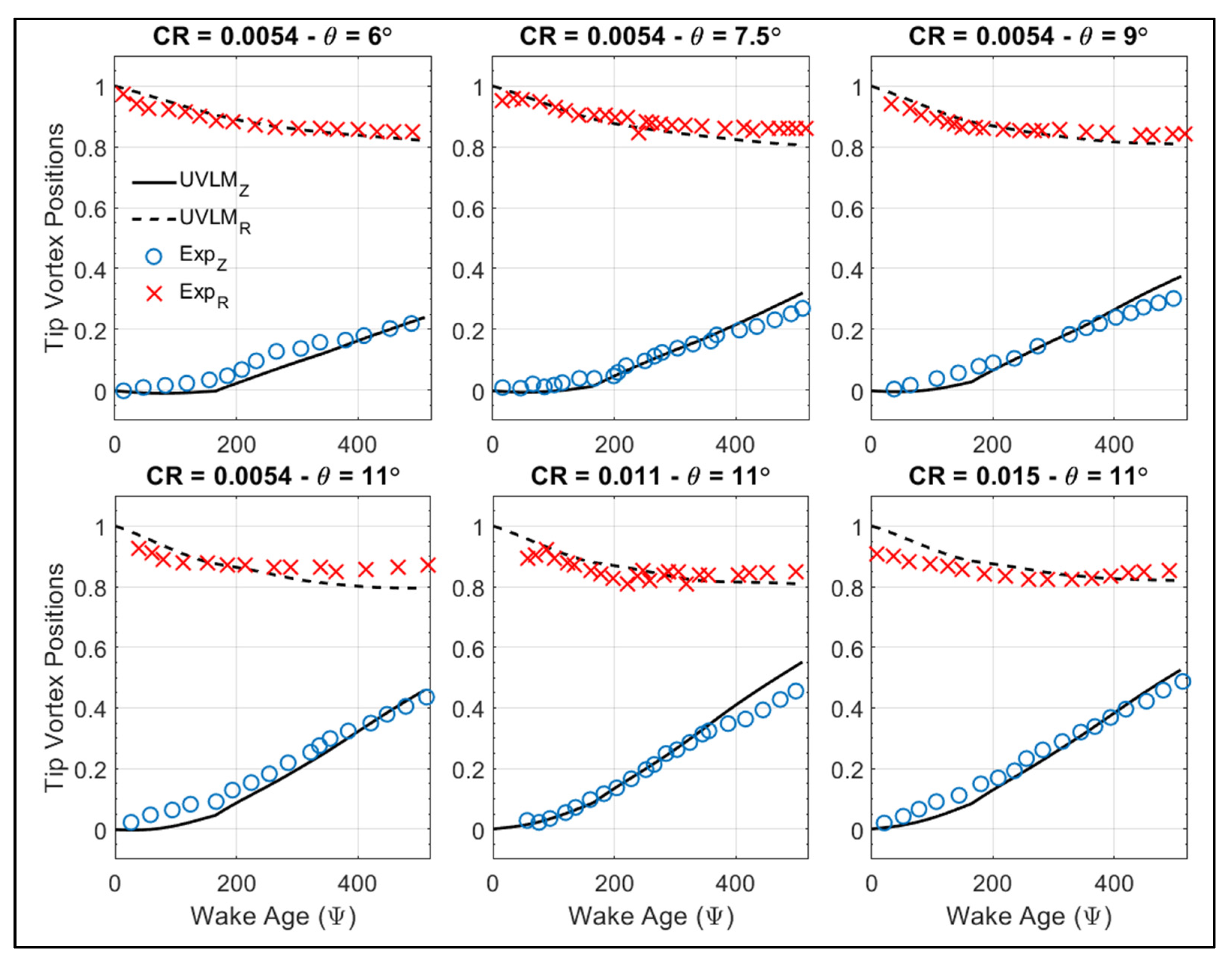 Aerospace 07 00090 g011