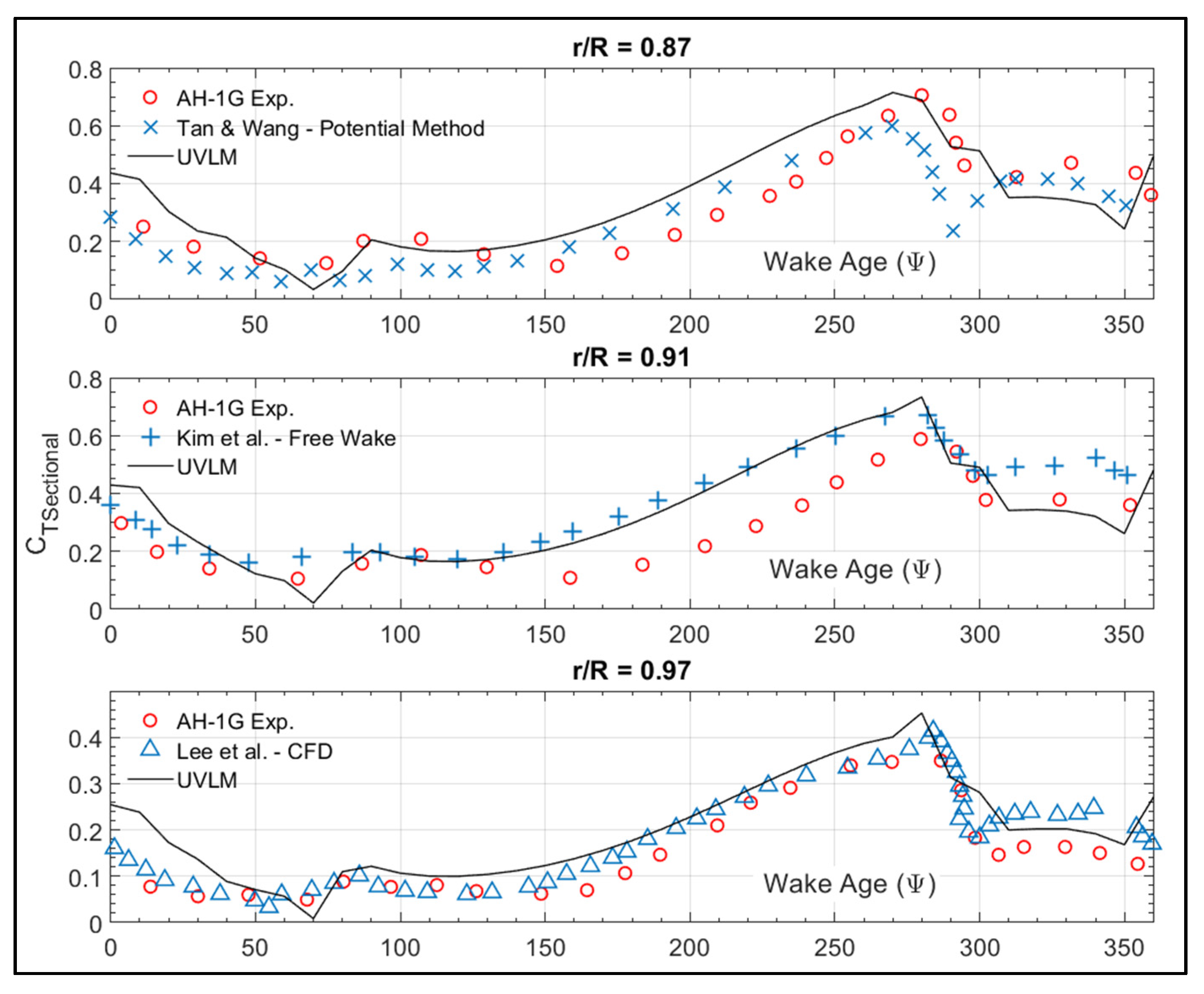 Aerospace 07 00090 g013
