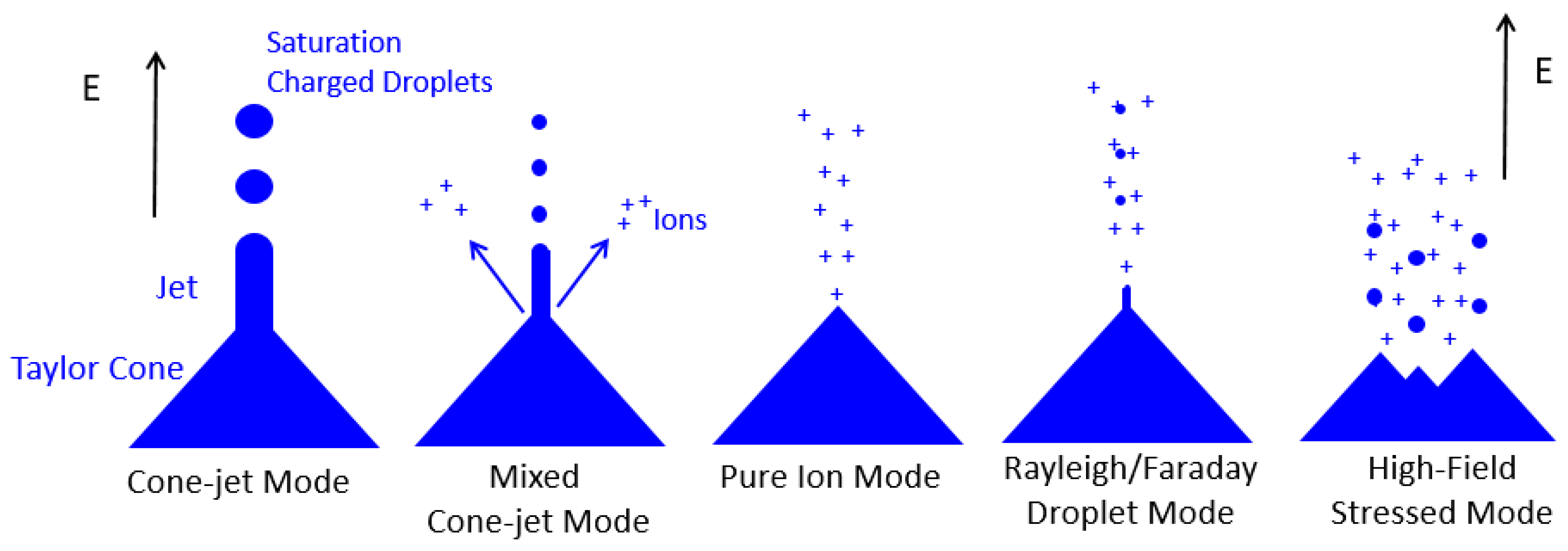 Aerospace 07 00091 g001 Aerospace 07 00091 g001