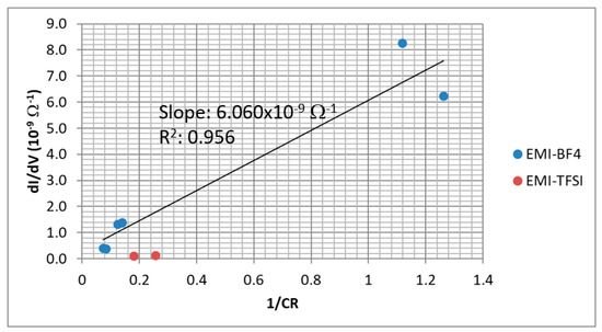 Aerospace Special Issue Electric Propulsion