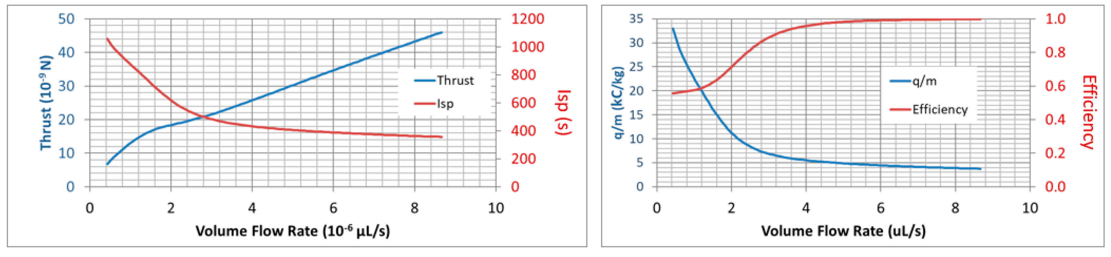 Aerospace 07 00091 g009 Aerospace 07 00091 g009